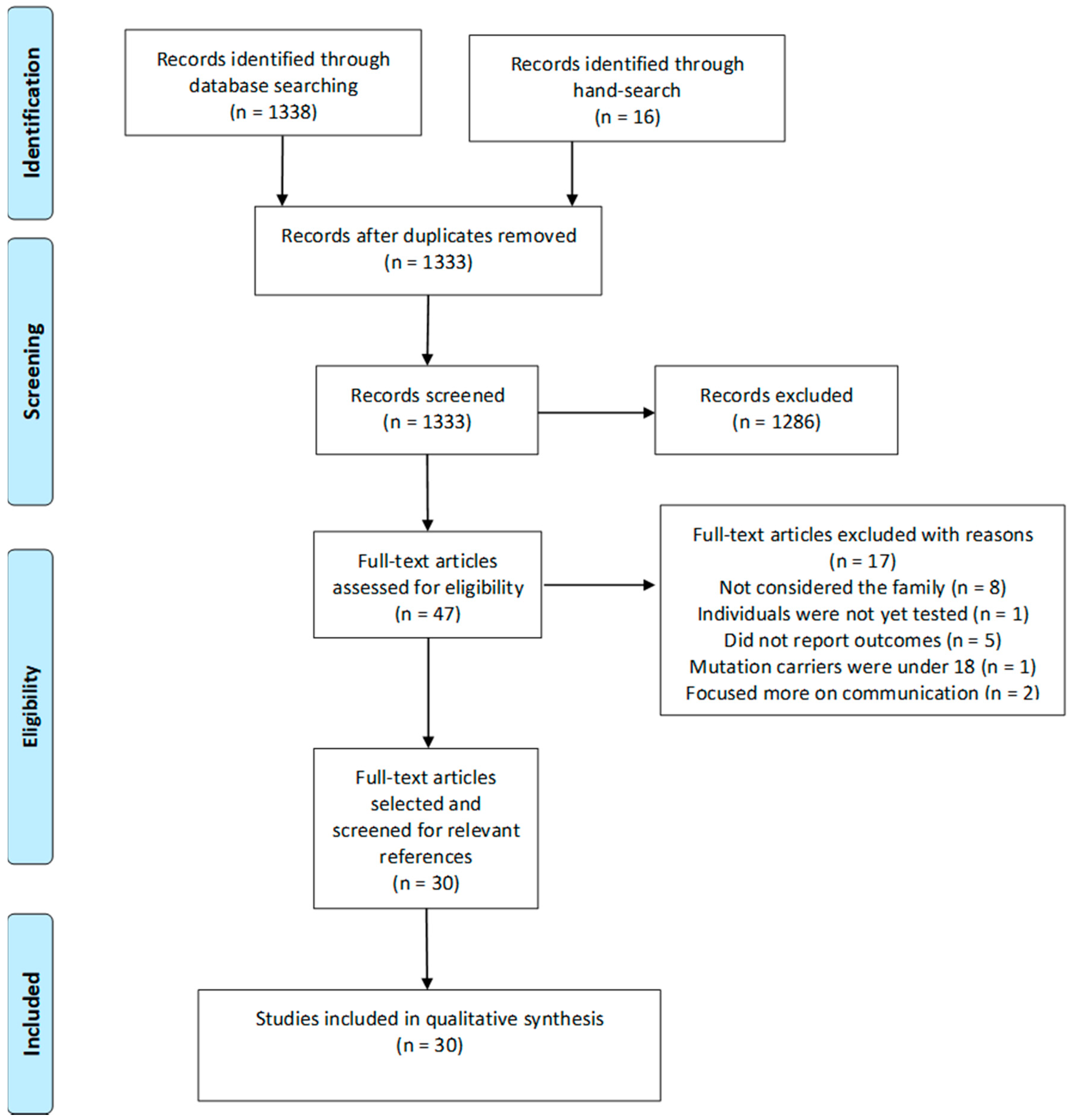 Ijerph 19 01603 g001 550