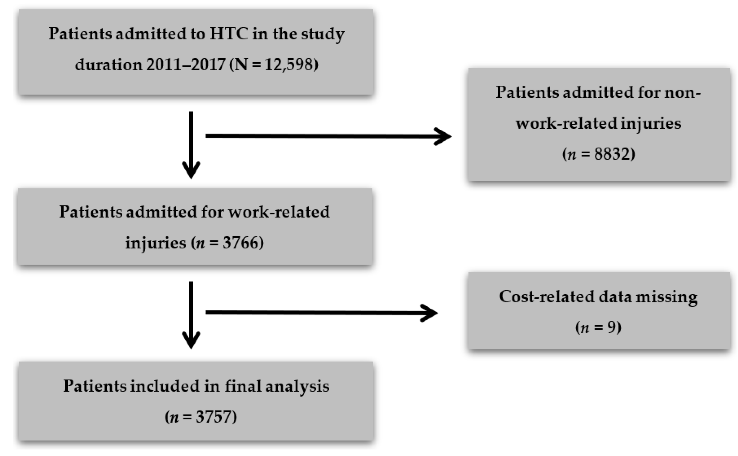 Ijerph 19 01609 g0a1 550