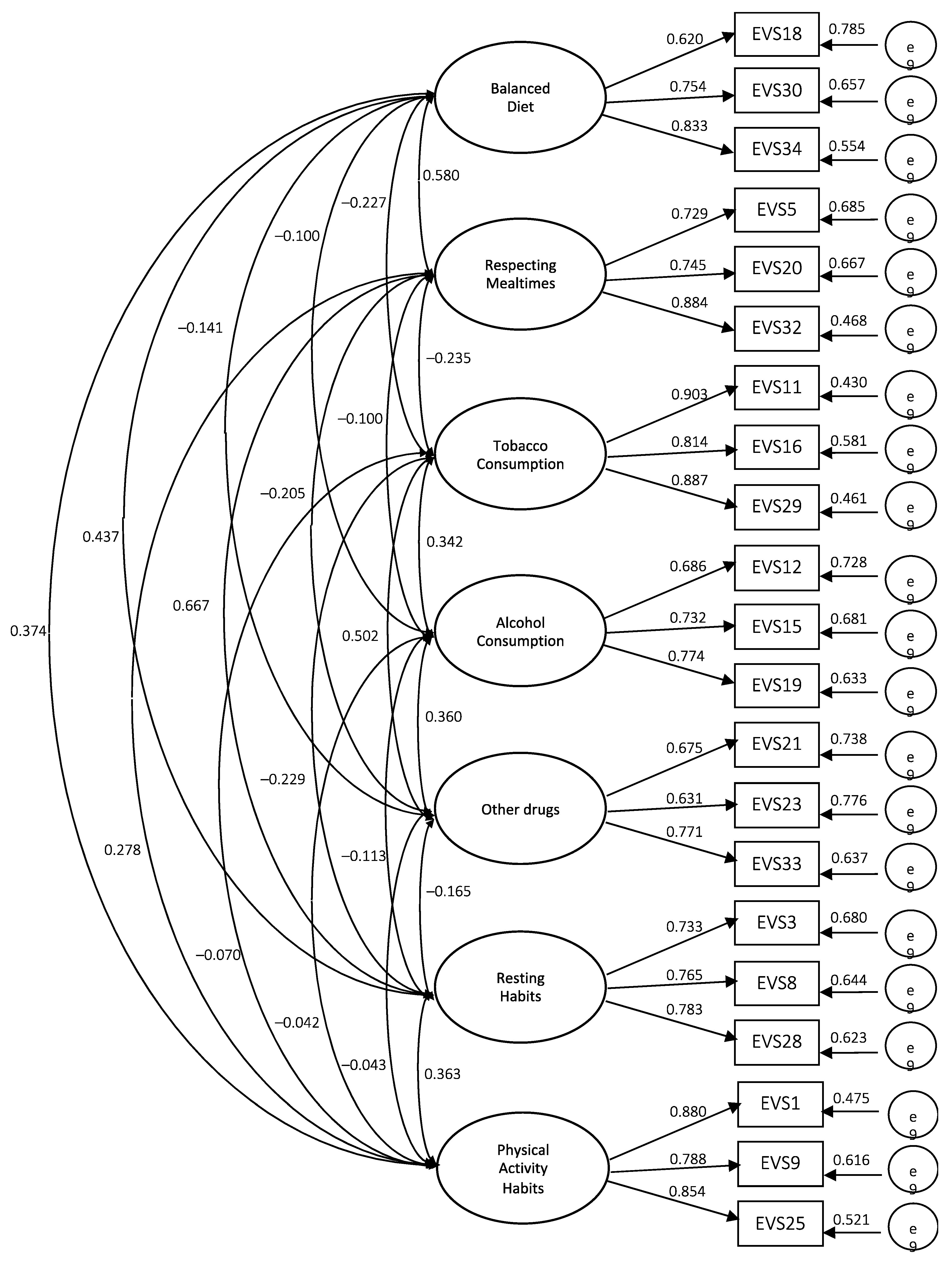 Ijerph 19 01612 g001