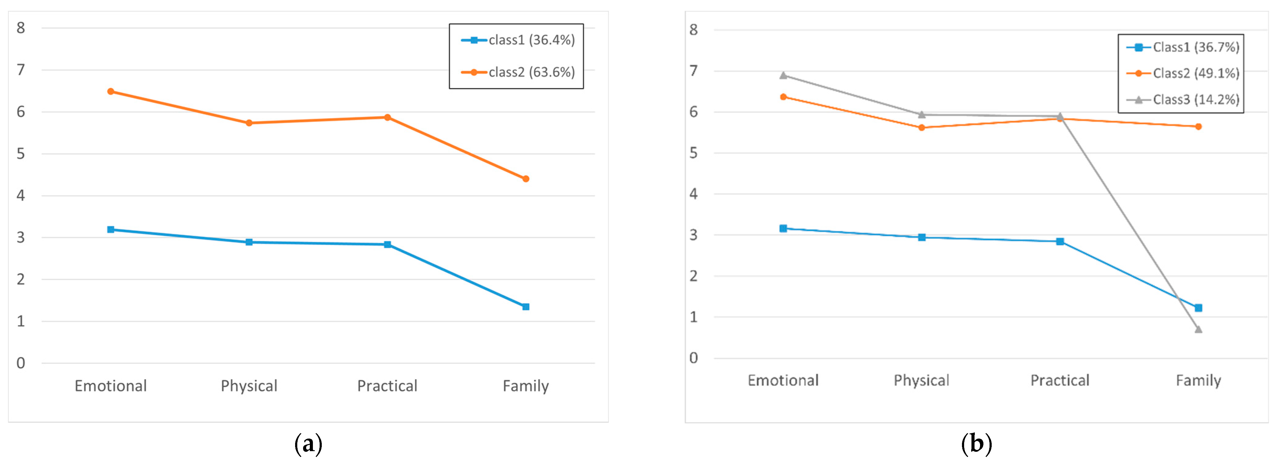 Ijerph 19 01613 g001 Ijerph 19 01613 g001