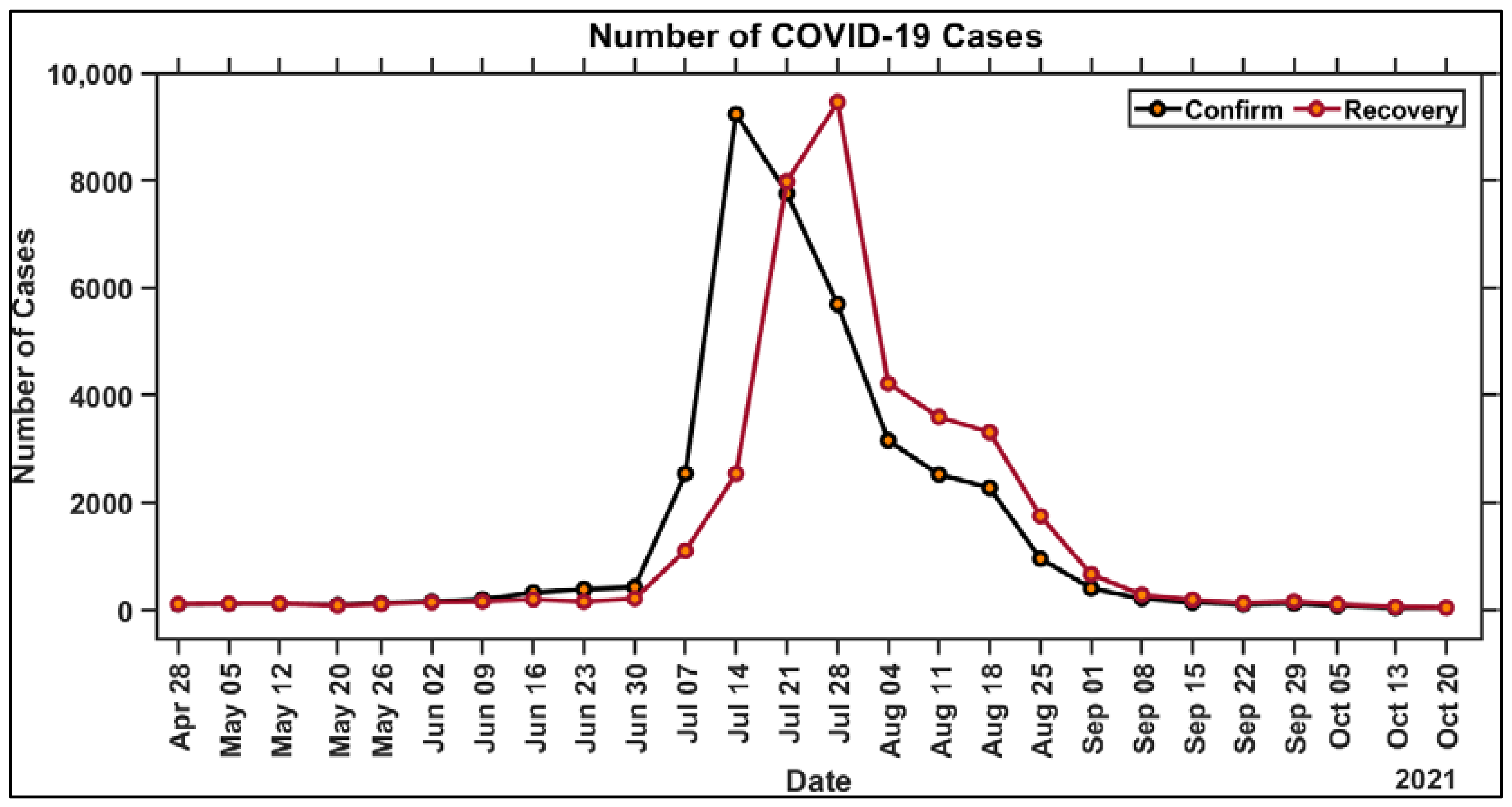IJERPH  Free Full-Text  Spatiotemporal Analysis for COVID-19 Delta 
