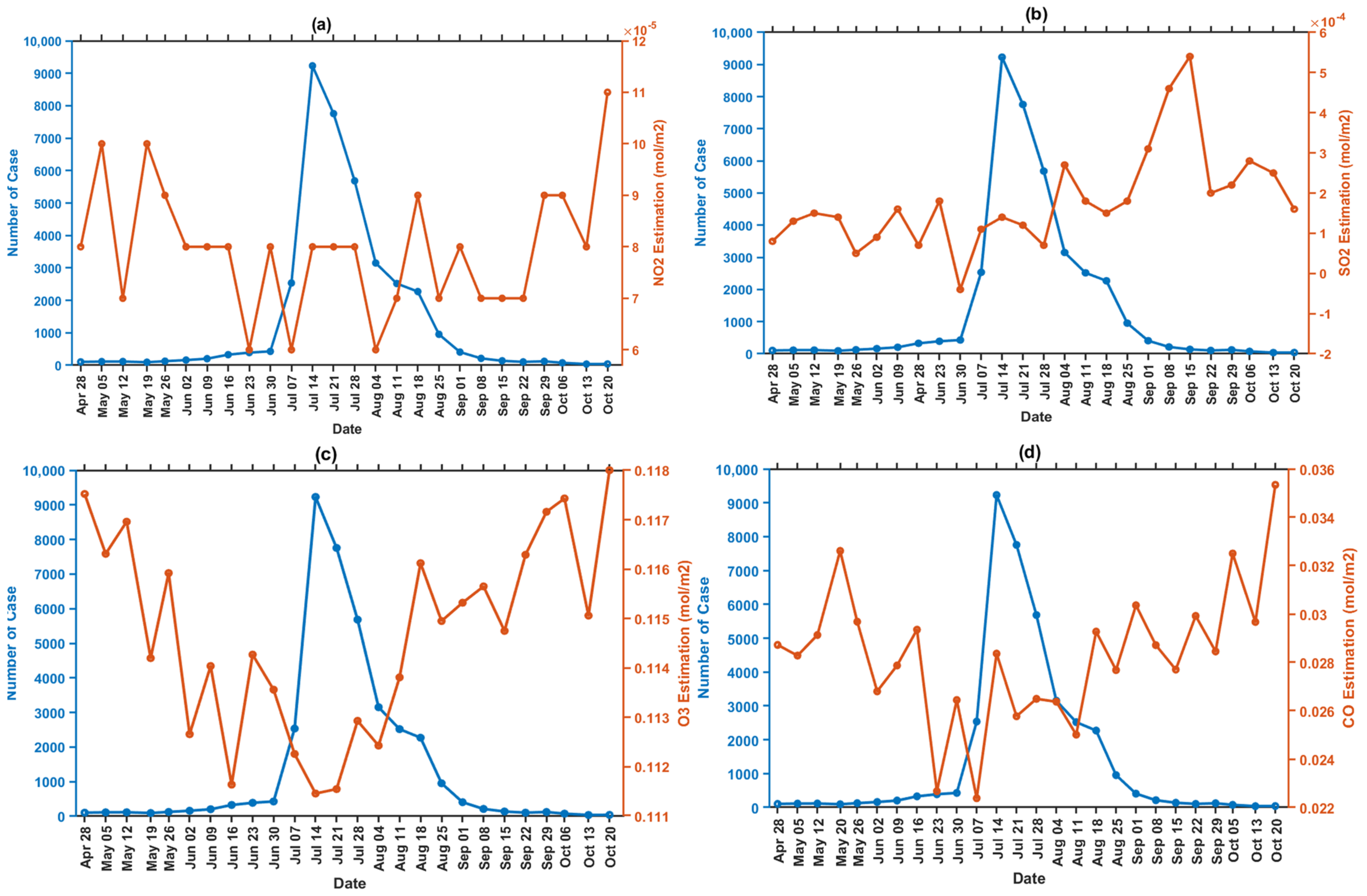 Ijerph 19 01614 g008