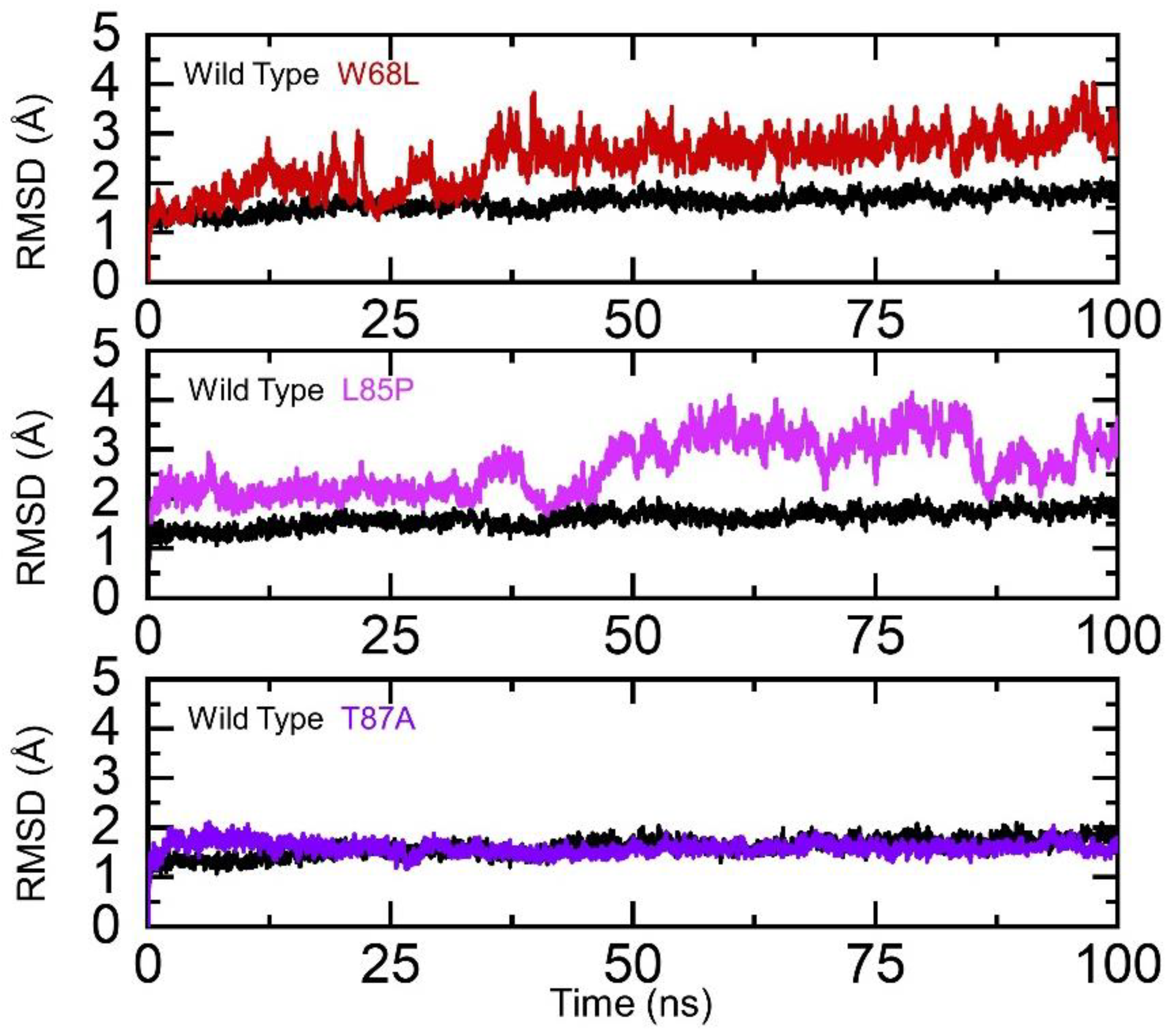 Ijerph 19 01615 g002