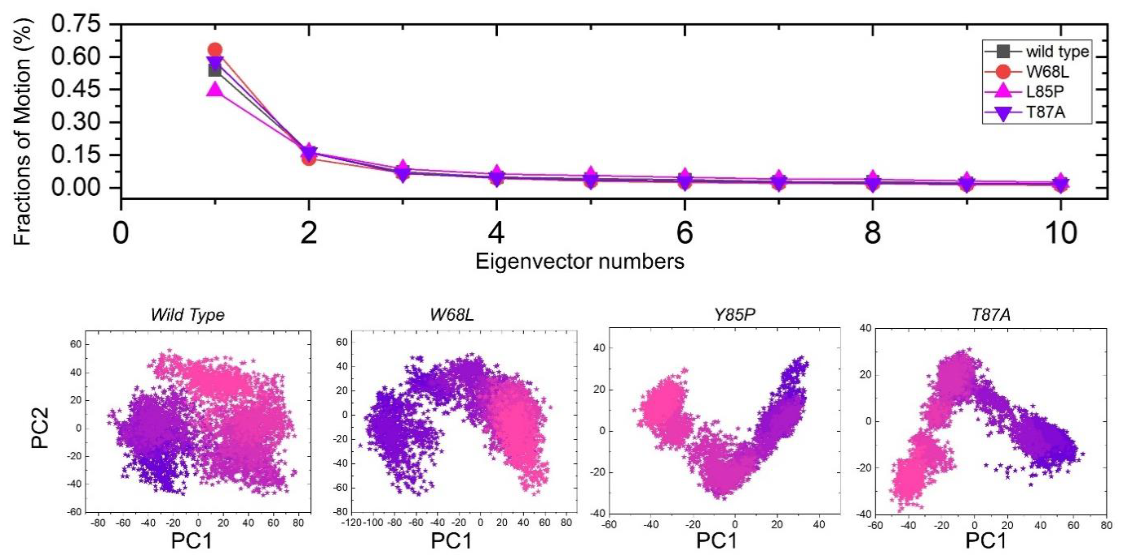 Ijerph 19 01615 g007