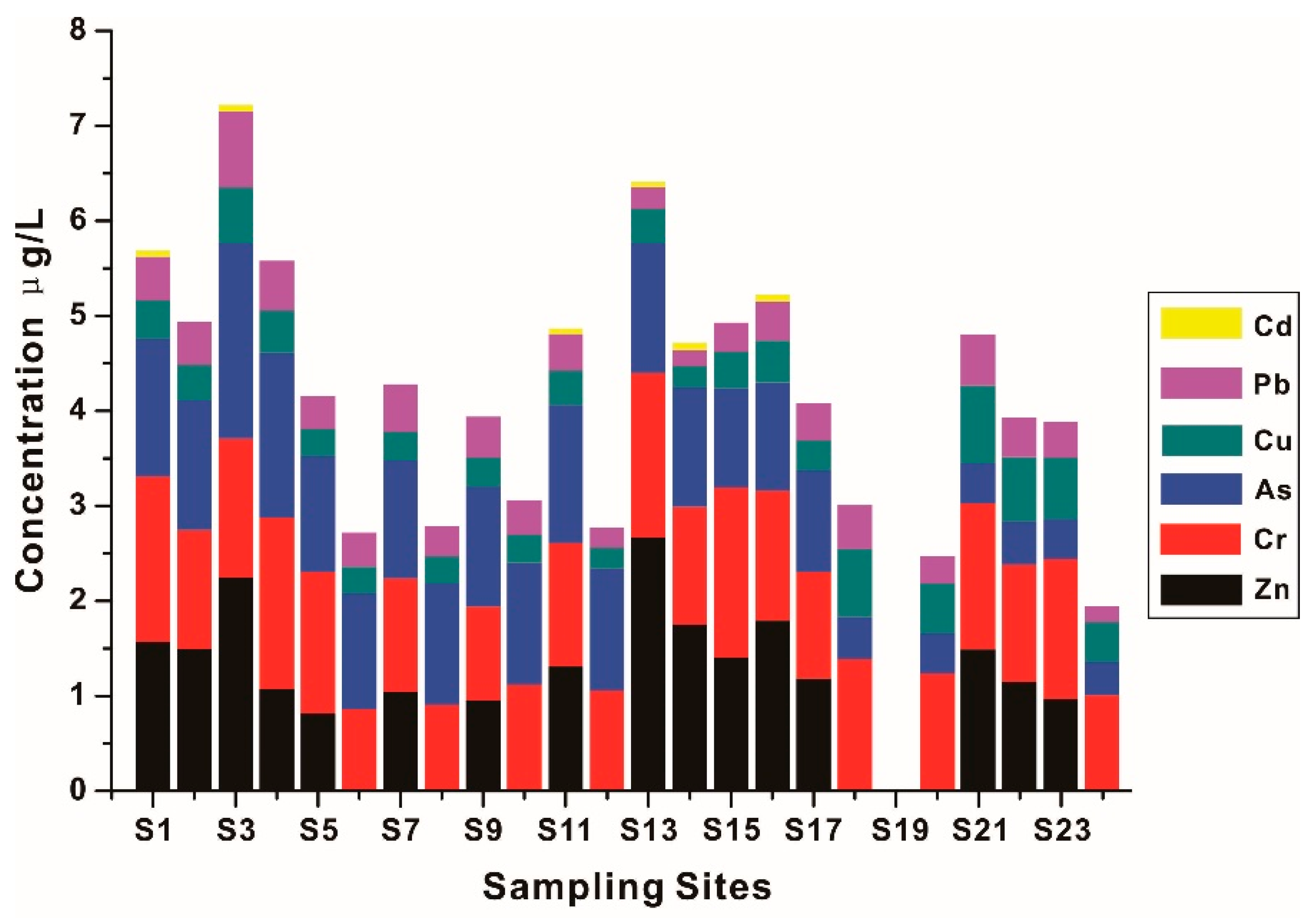 Ijerph 19 01619 g003