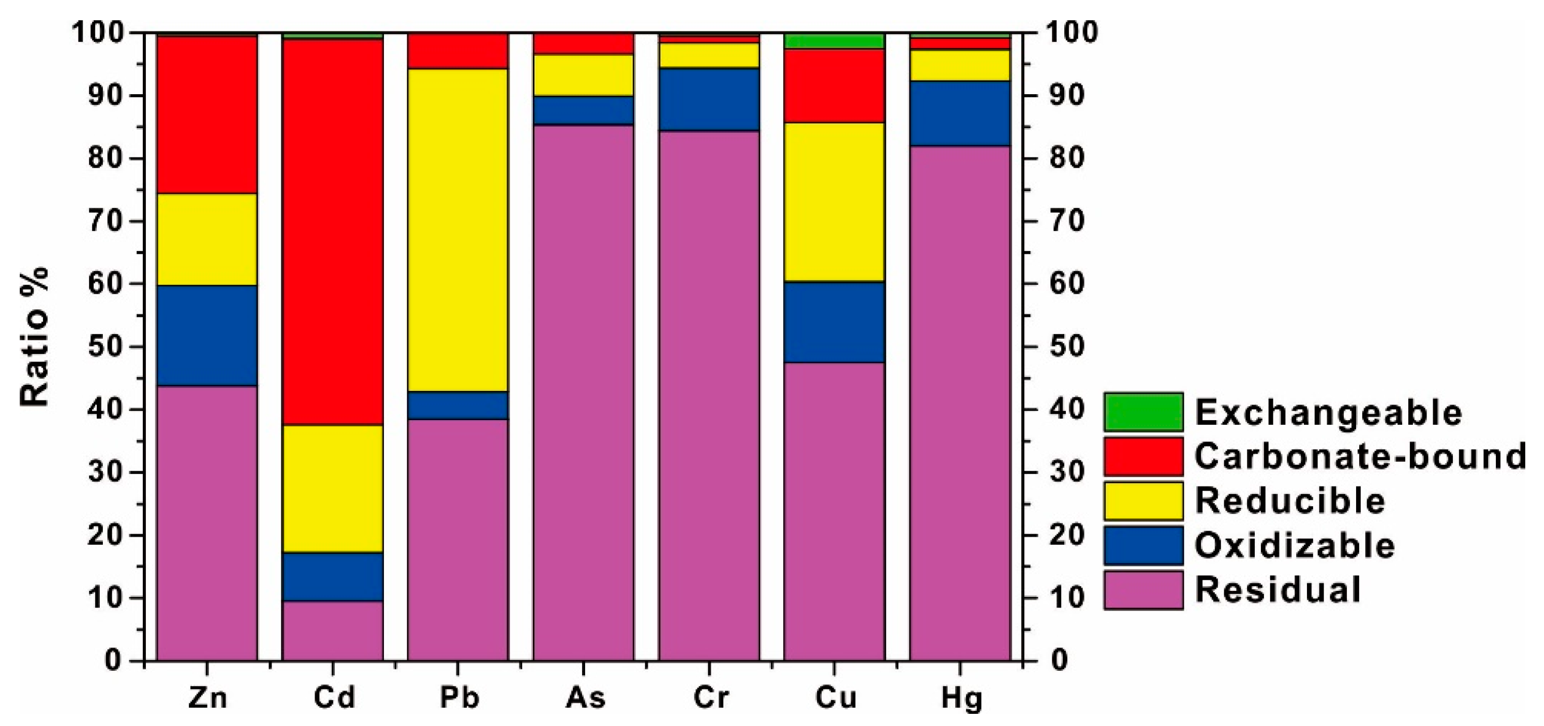 Ijerph 19 01619 g005