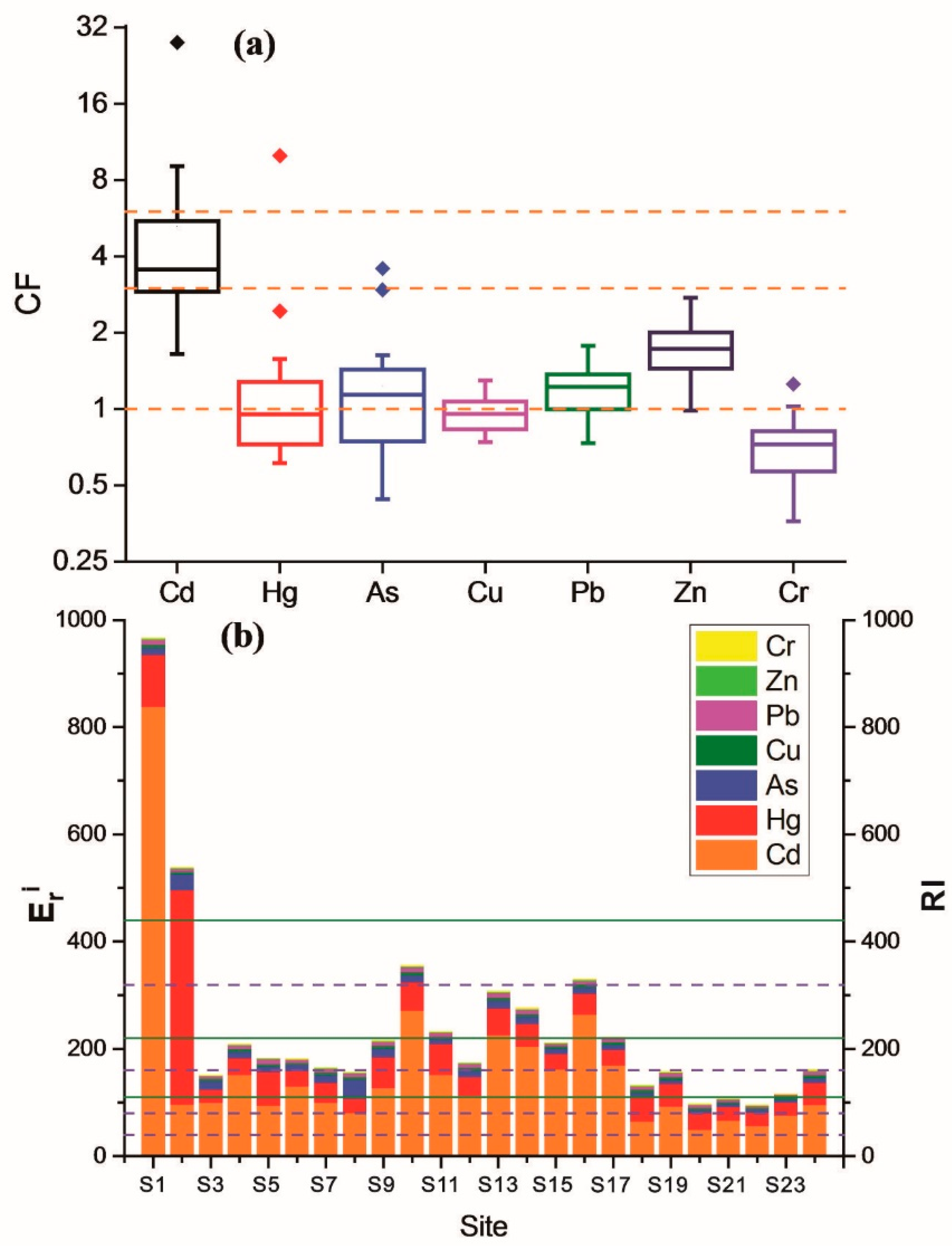 Ijerph 19 01619 g006