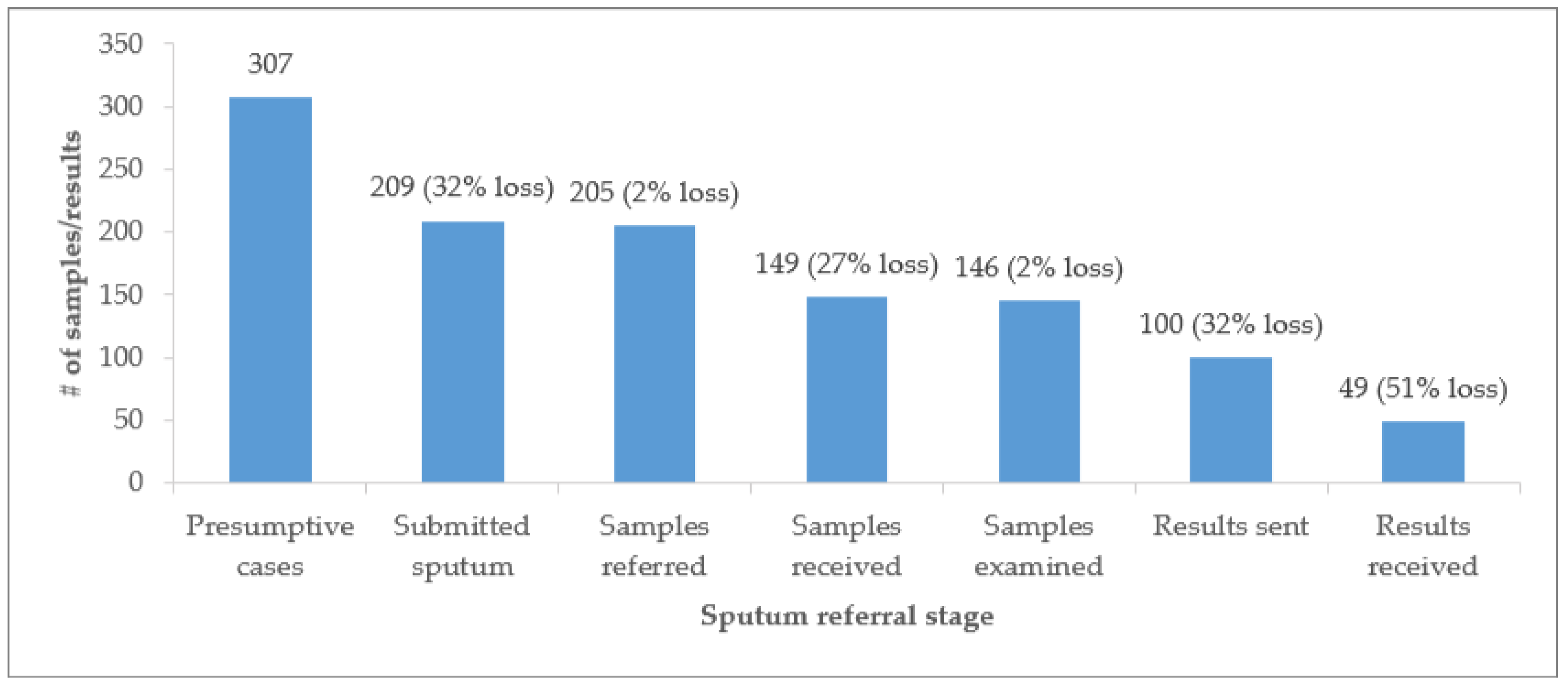 Ijerph 19 01621 g002 Ijerph 19 01621 g002