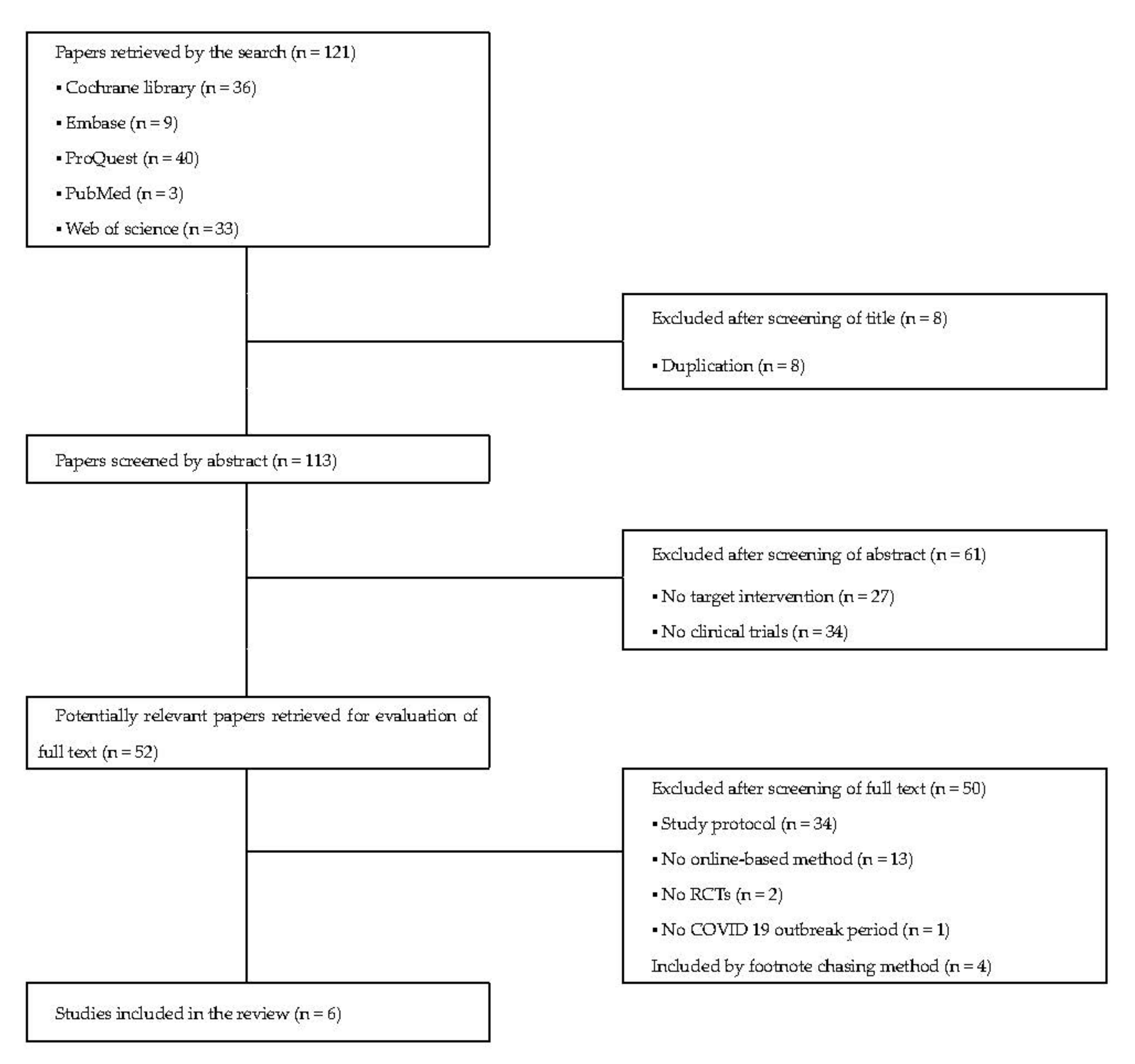 Ijerph 19 01624 g001 550