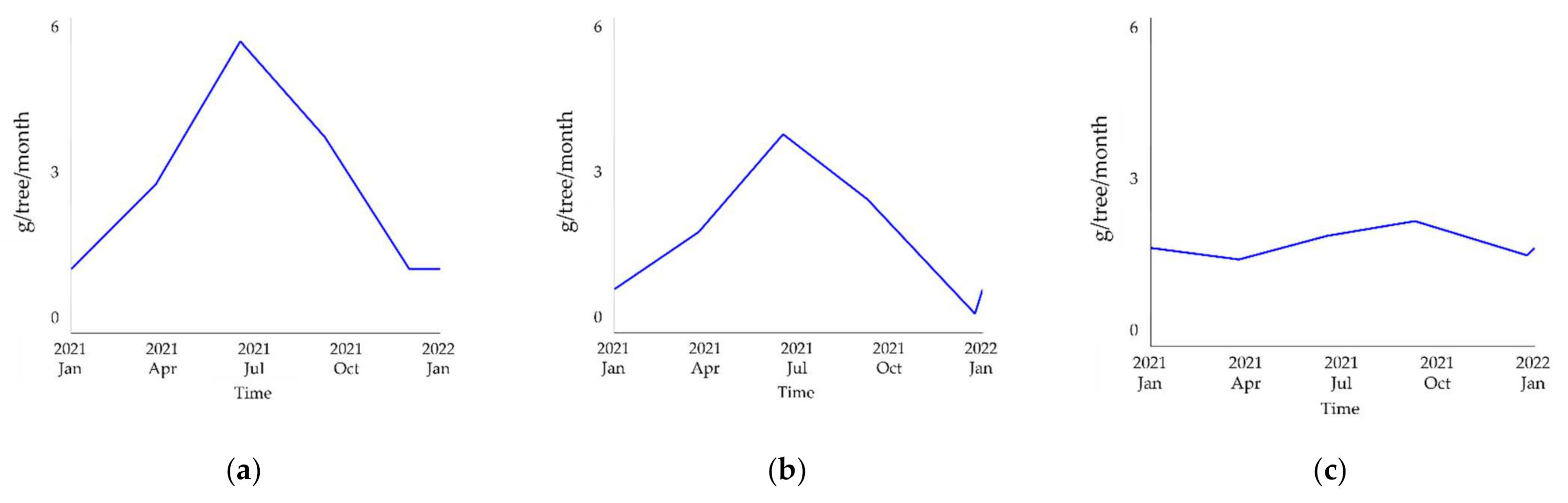 Ijerph 19 01625 g005