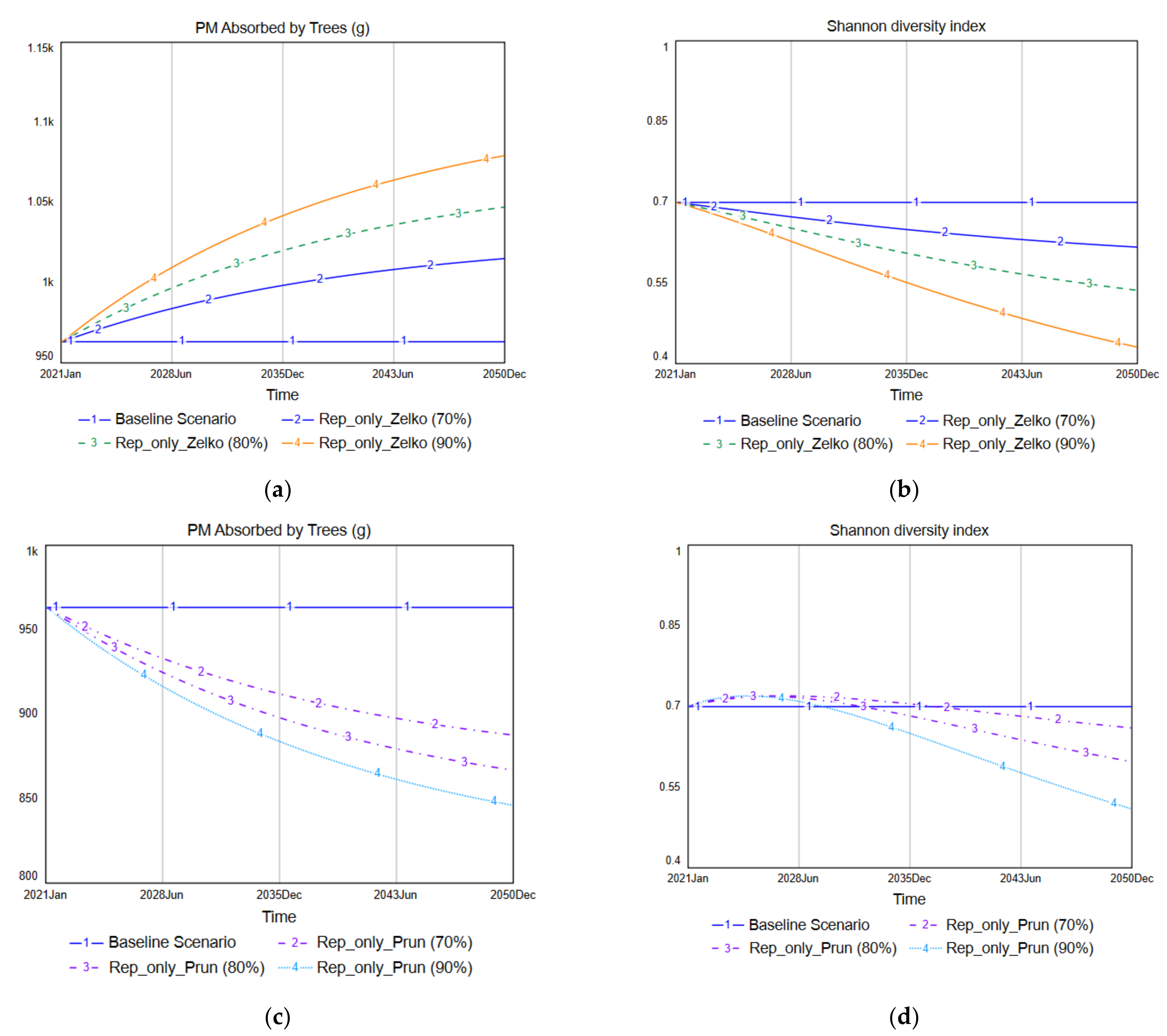 Ijerph 19 01625 g008a