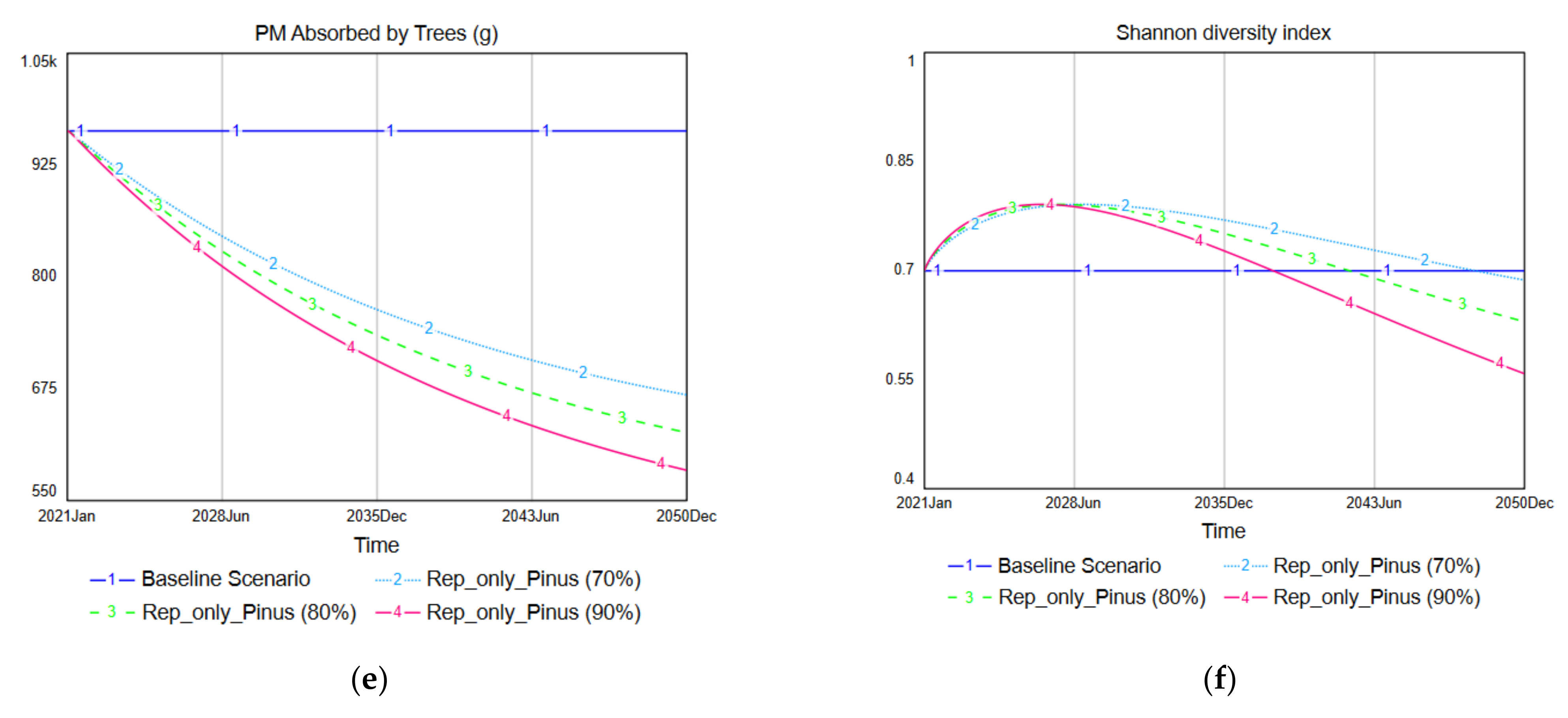 Ijerph 19 01625 g008b