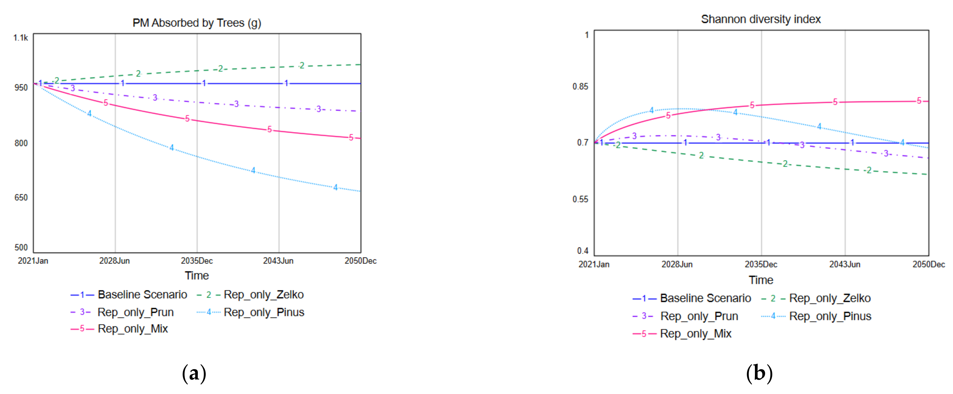 Ijerph 19 01625 g009