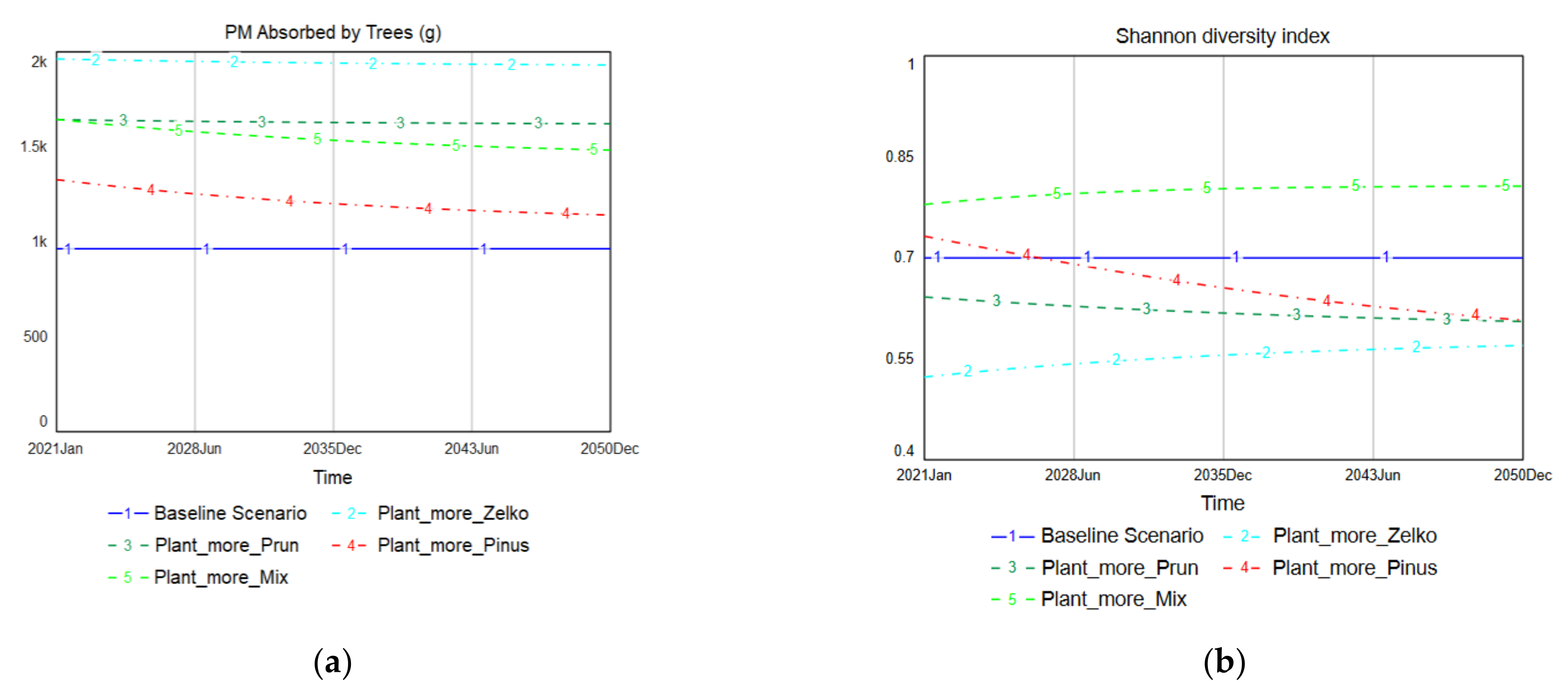 Ijerph 19 01625 g010