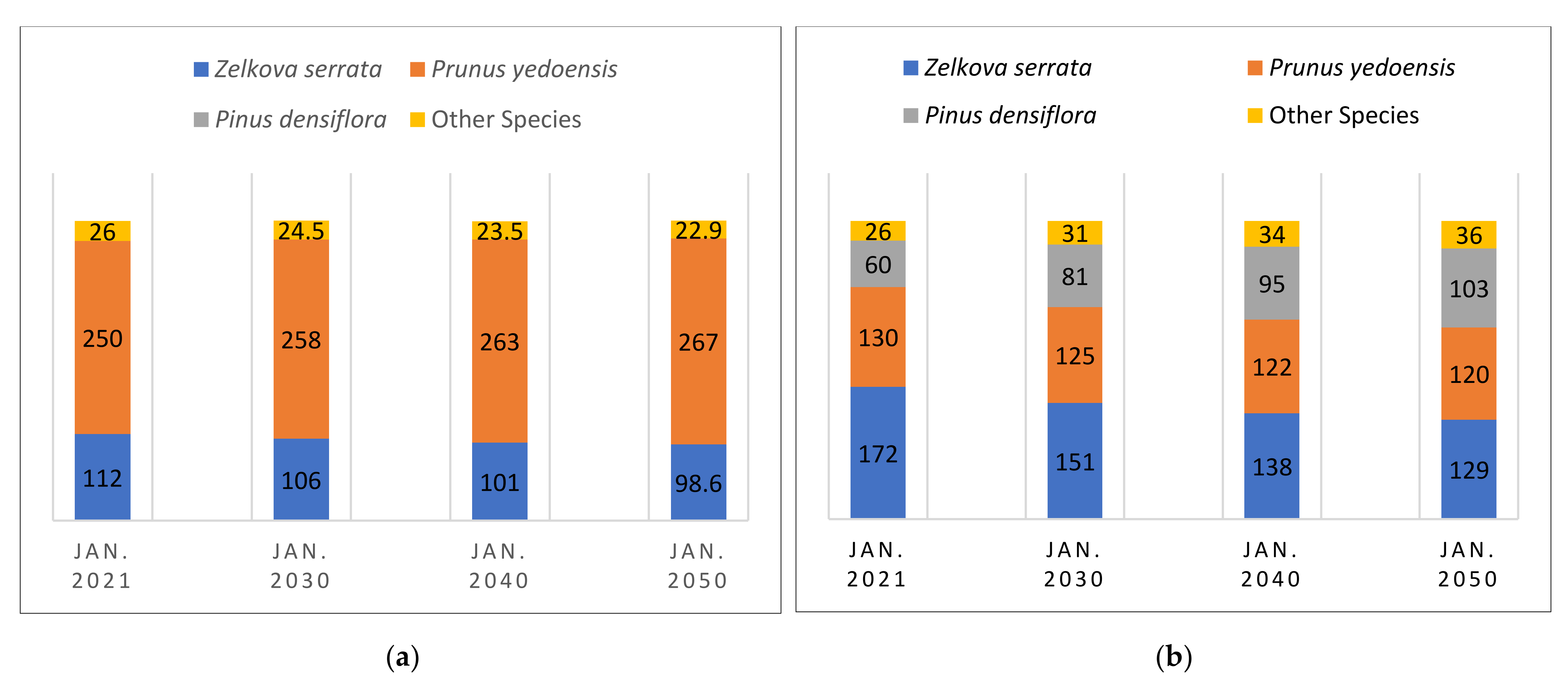 Ijerph 19 01625 g011