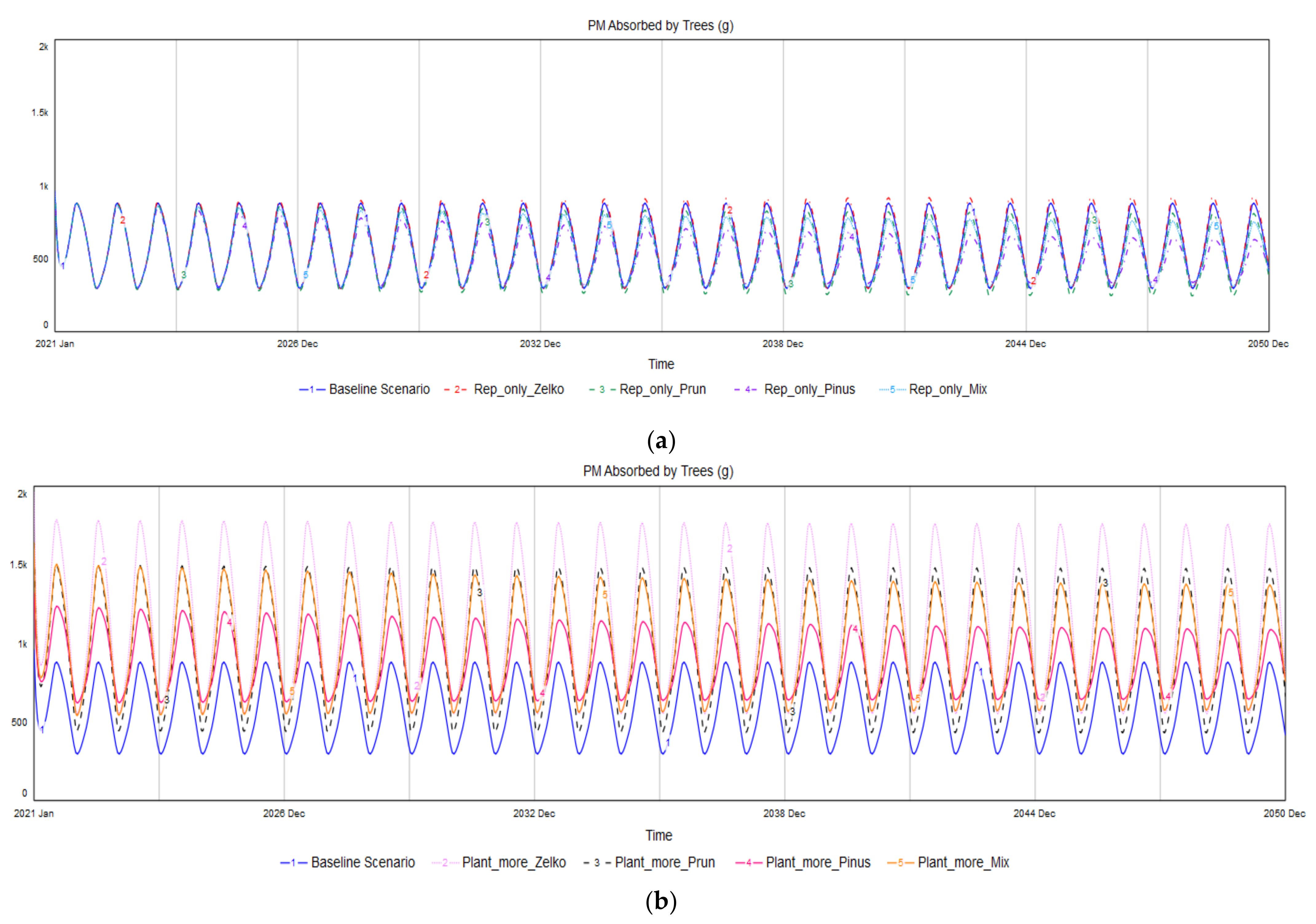 Ijerph 19 01625 g012