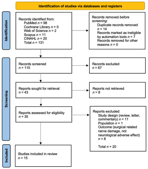 Mandibular Nerve Block: Background, Indications, Contraindications