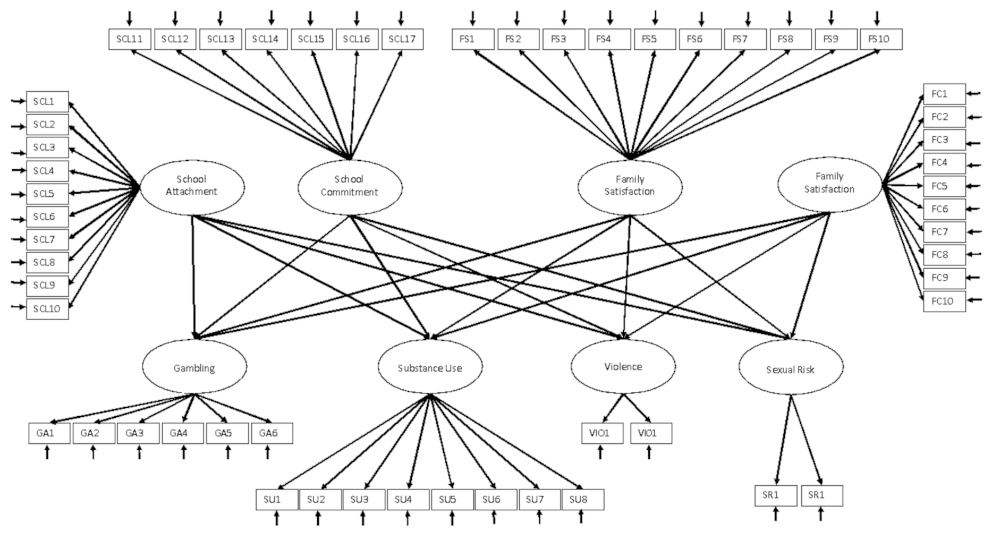 Ijerph 19 01630 g001