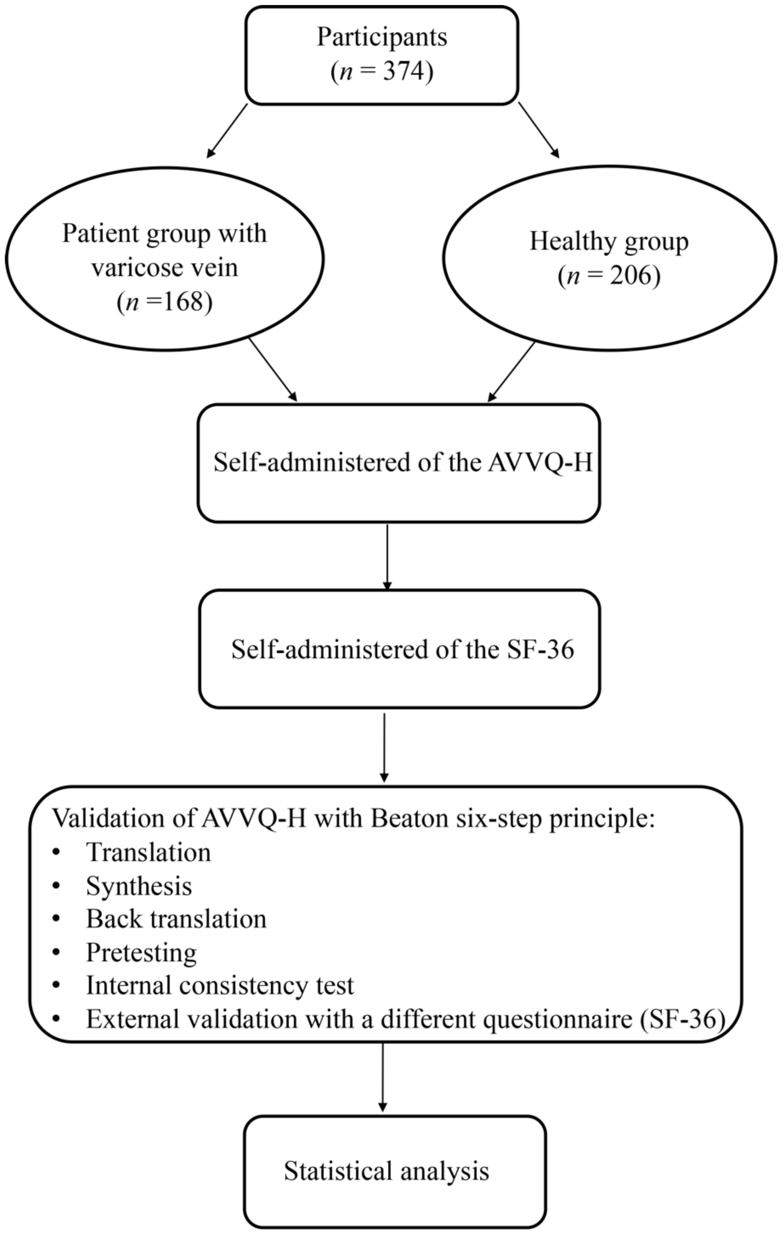 Ijerph 19 01639 g001