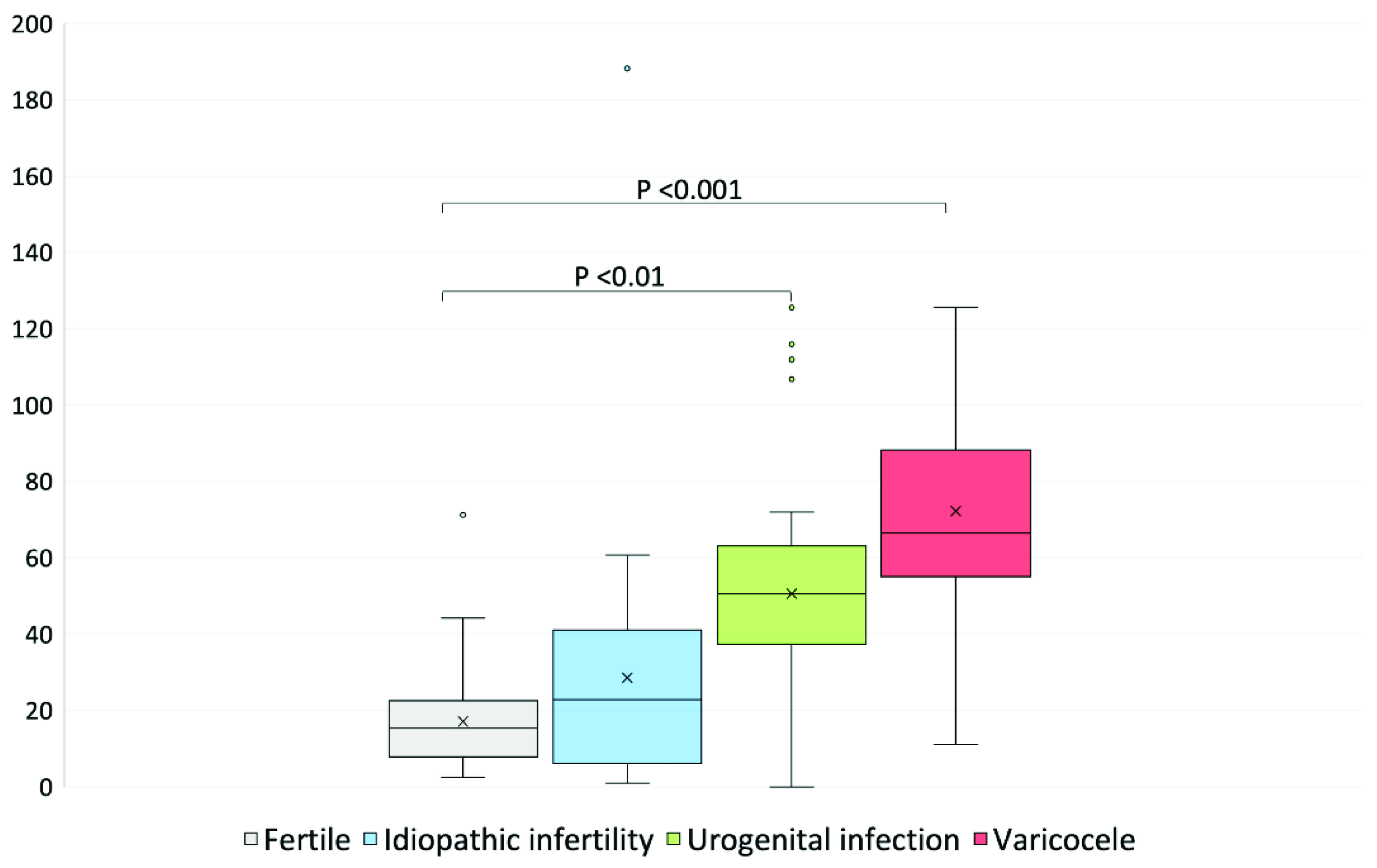Ijerph 19 01642 g001 550