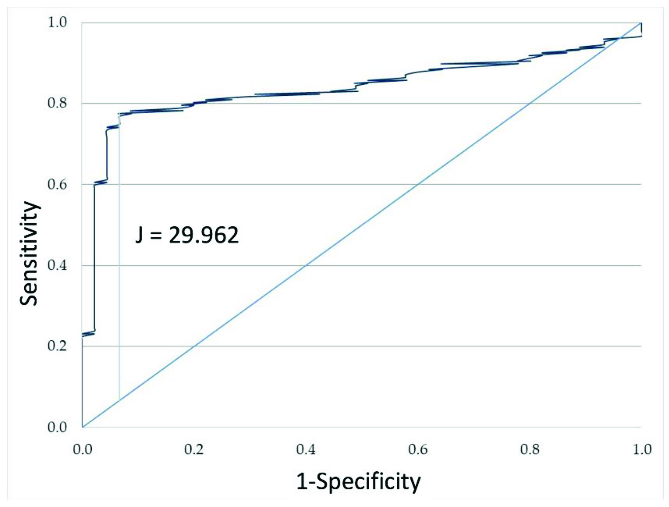 Ijerph 19 01642 g002 550