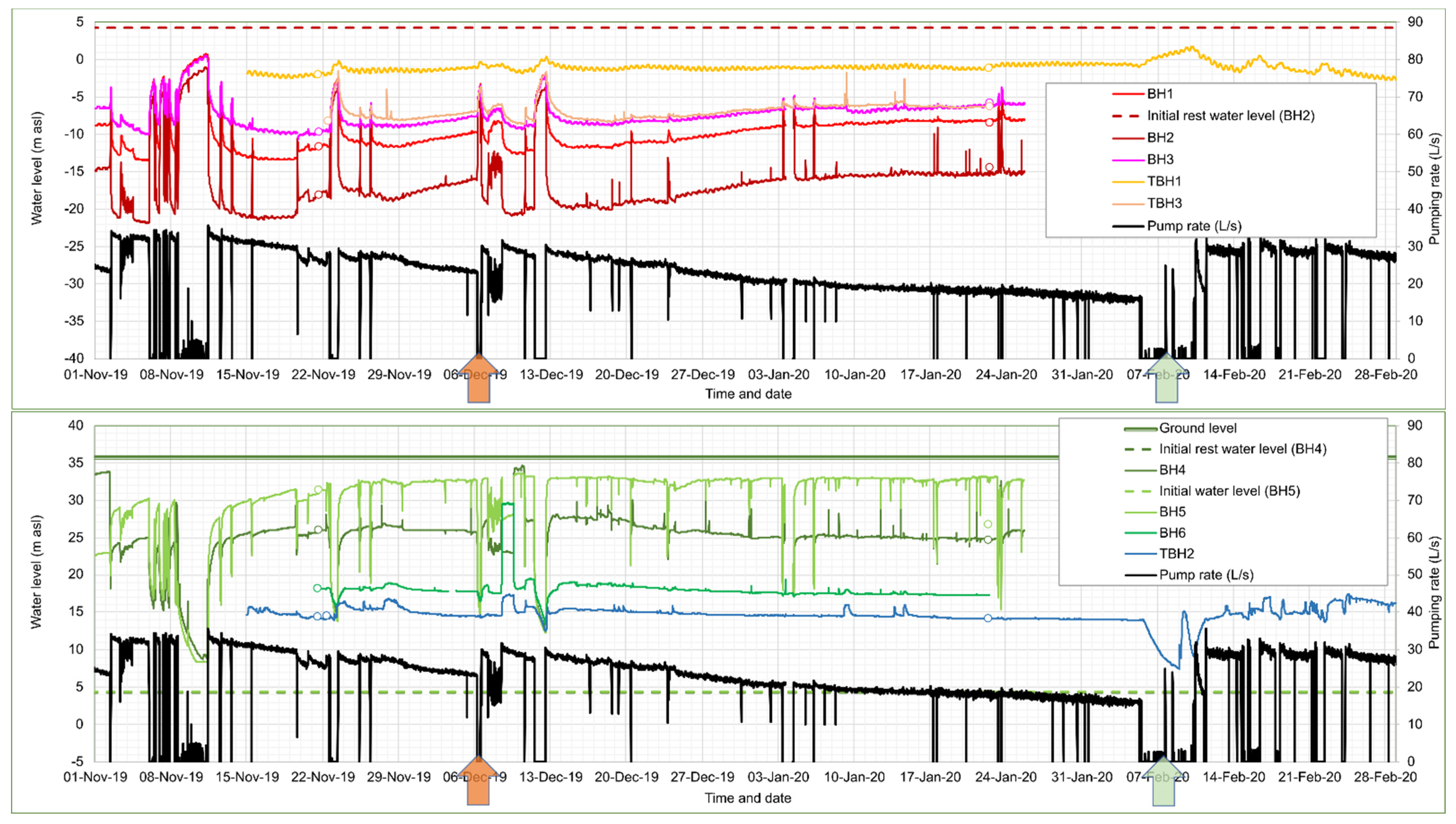 Ijerph 19 01643 g004 550