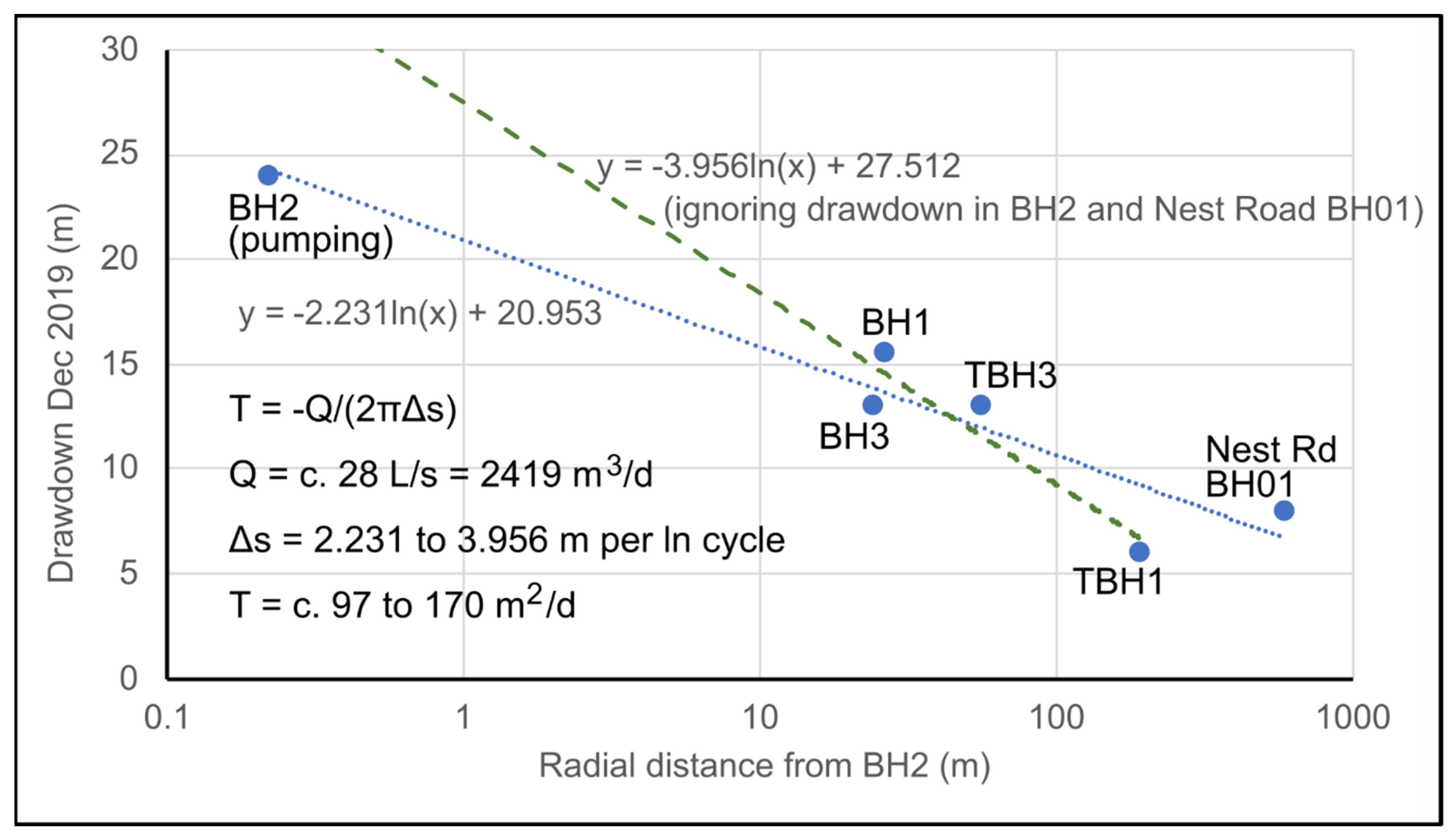 Ijerph 19 01643 g005 550