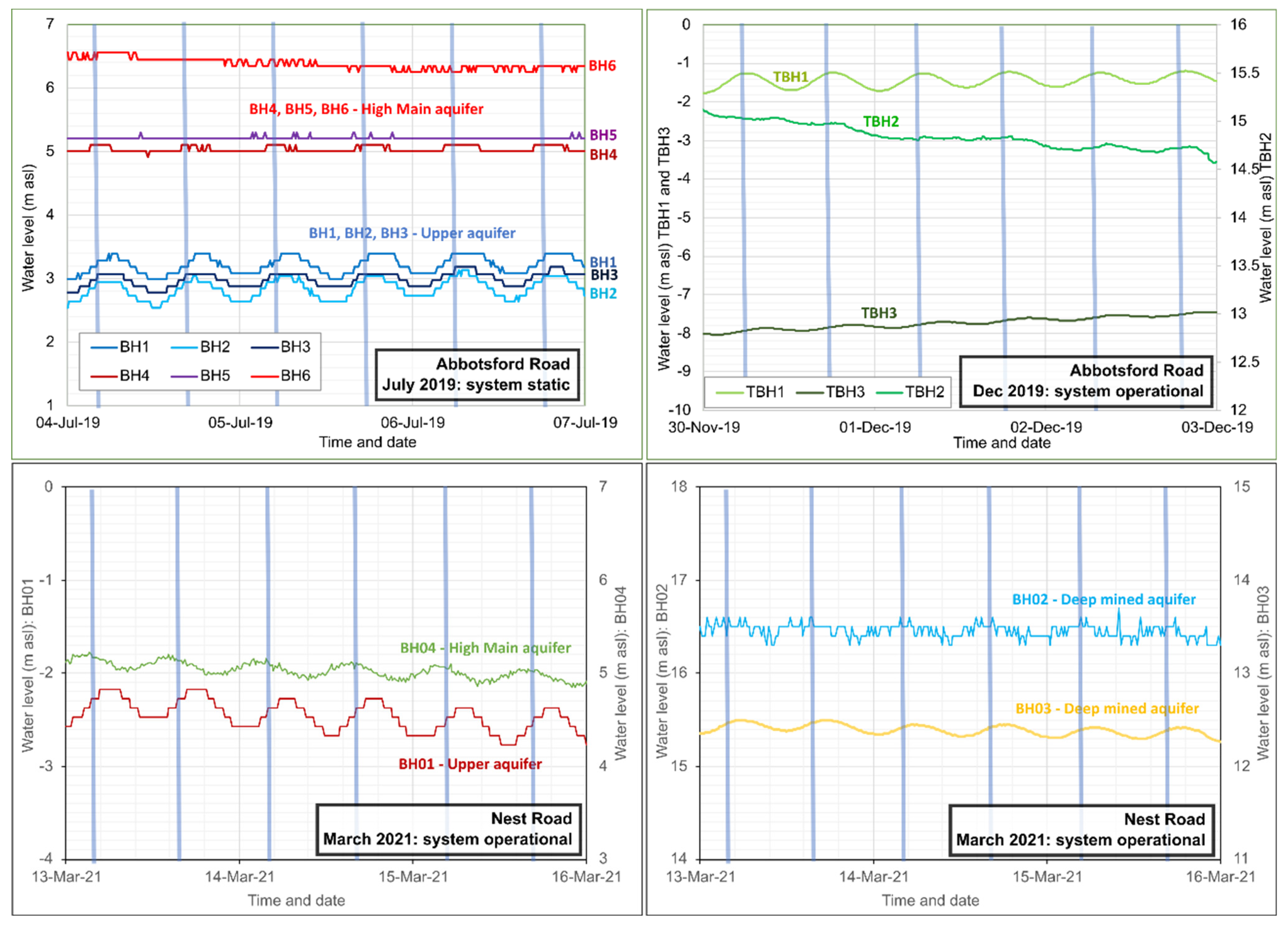 Ijerph 19 01643 g007 550