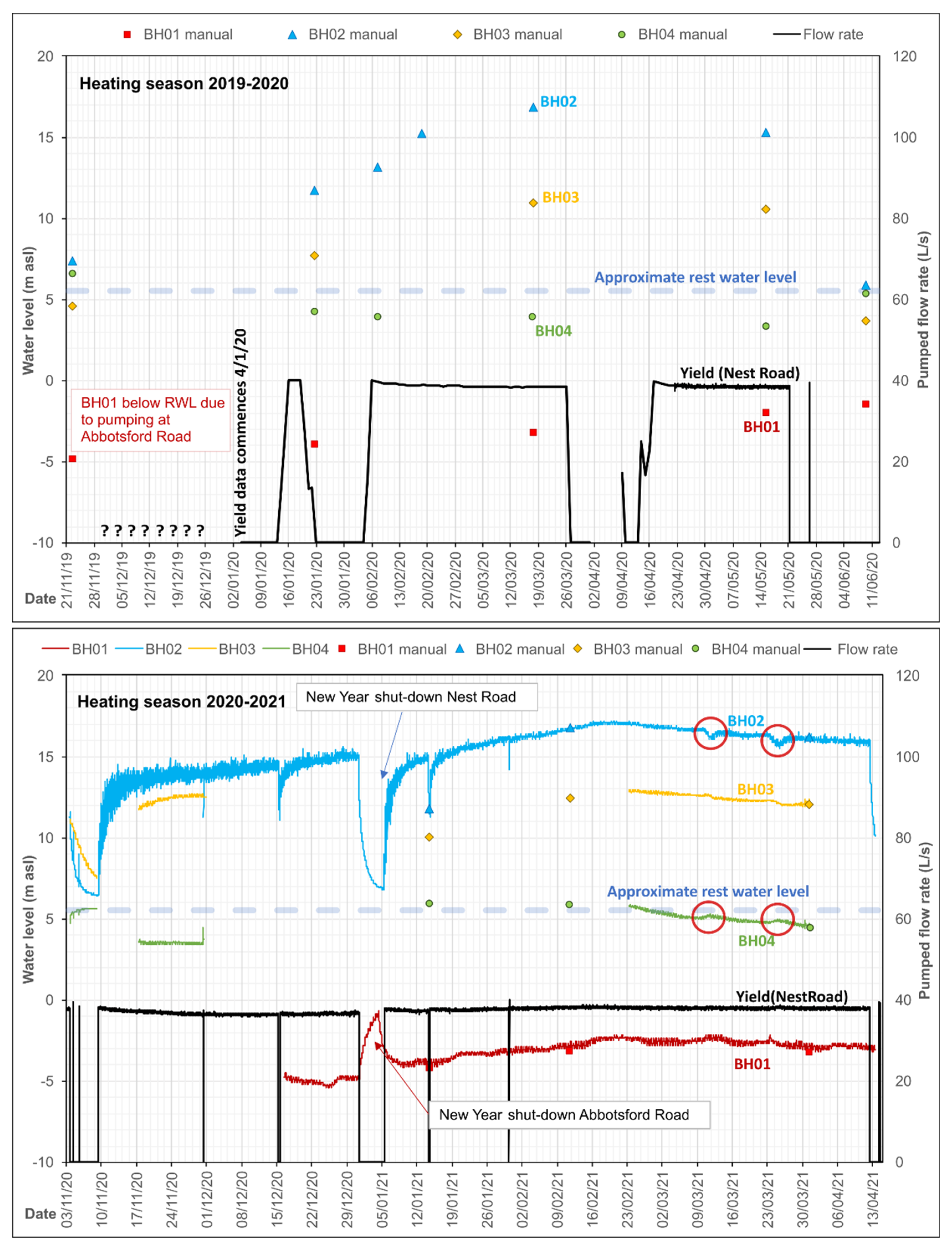 Ijerph 19 01643 g009 550