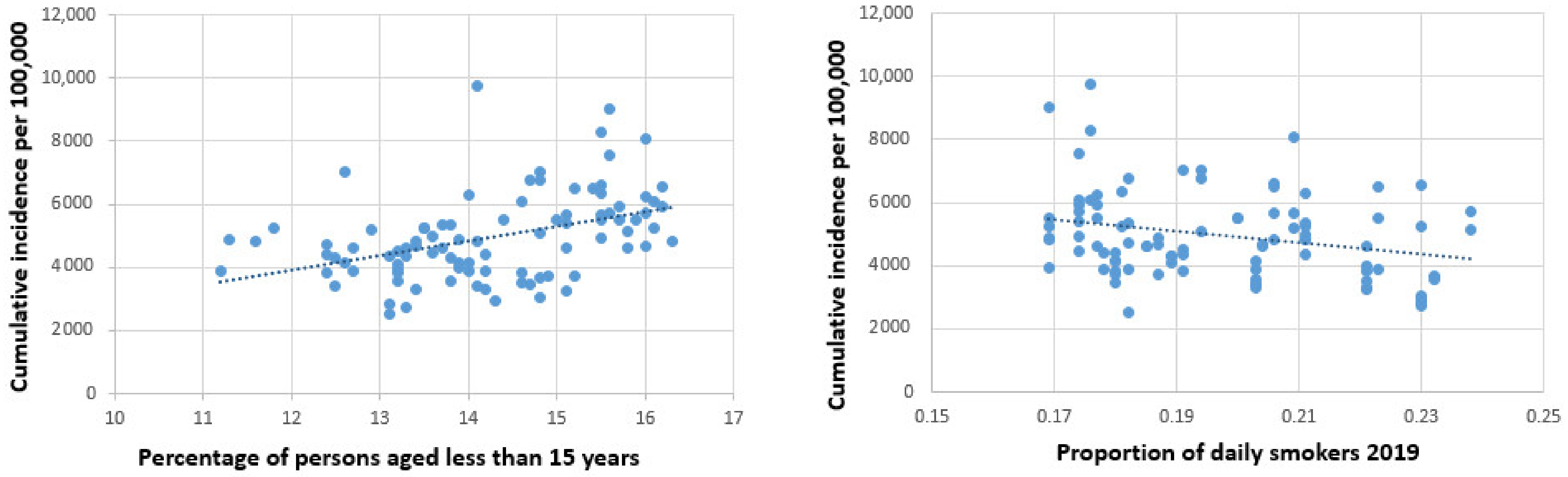 Ijerph 19 01644 g004
