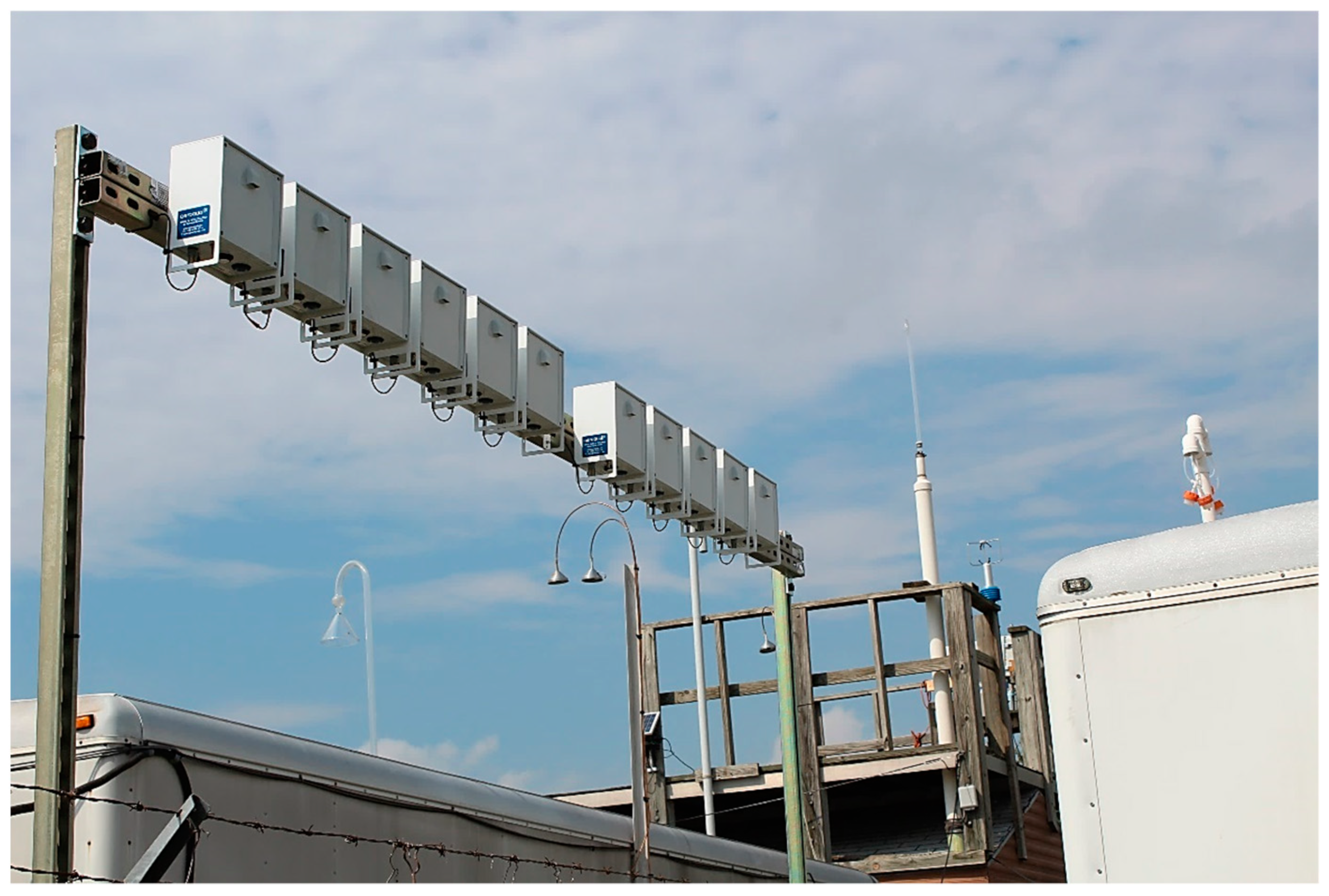 IJERPH Free Full-Text Evaluating the Performance of Low-Cost Air Quality Monitors in Dallas, Texas pic