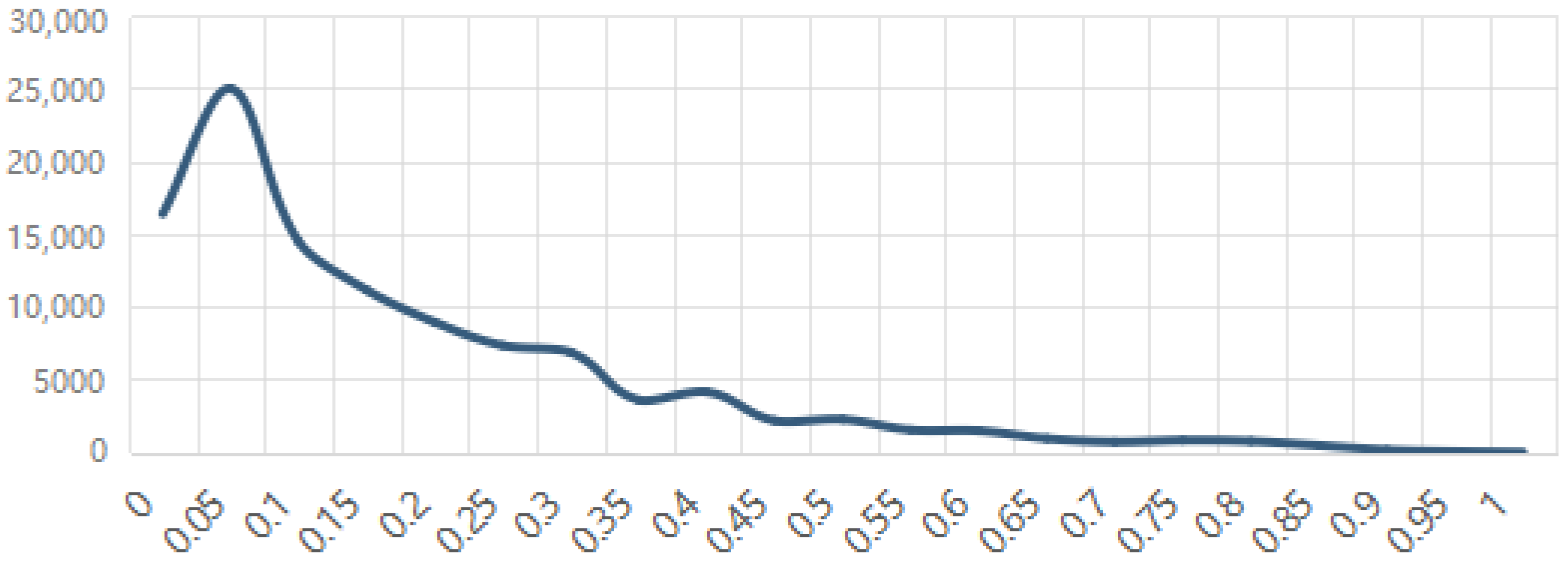 Ijerph 19 01651 g001