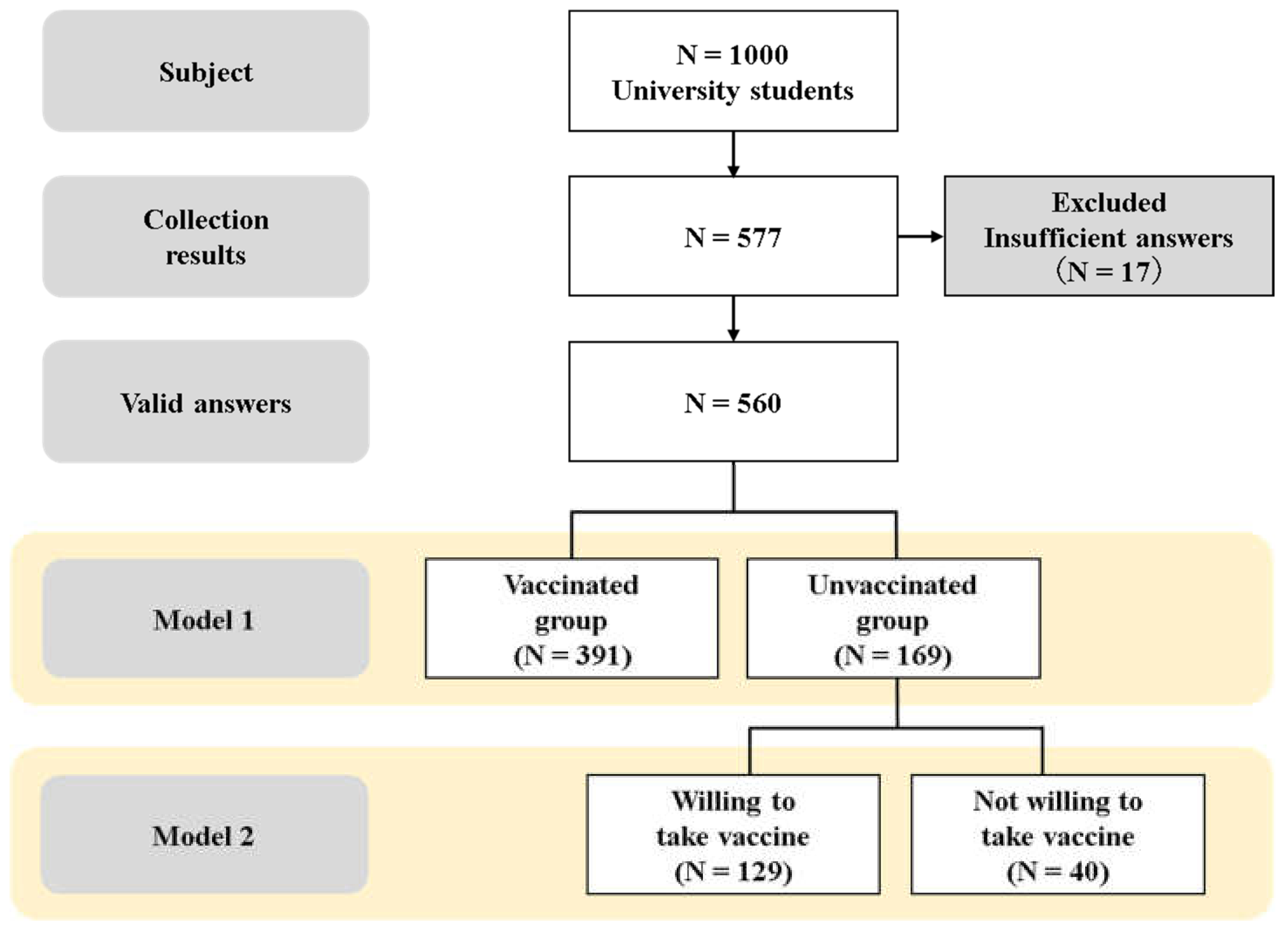 Ijerph 19 01654 g001 550