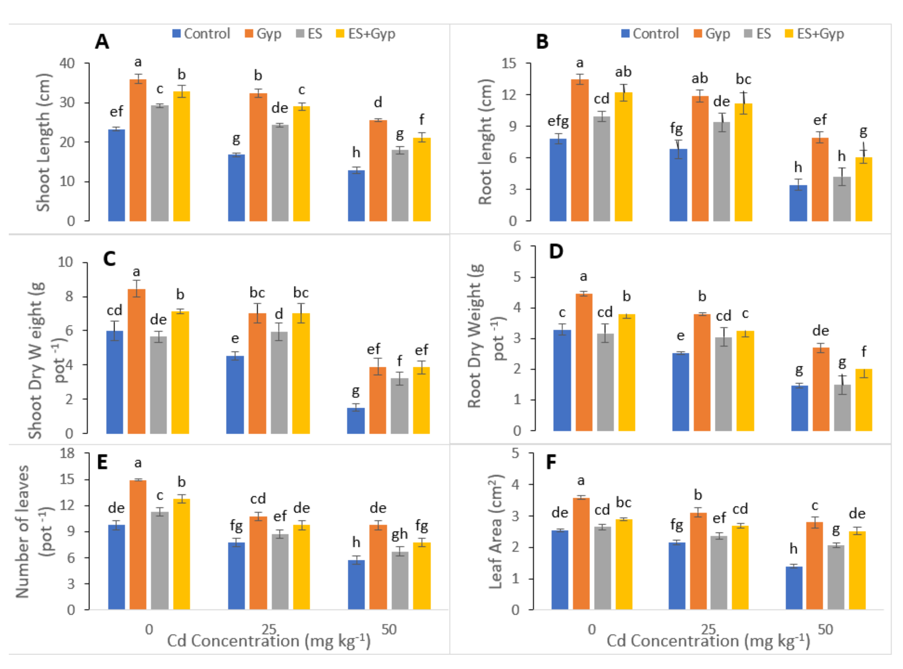 Ijerph 19 01655 g001
