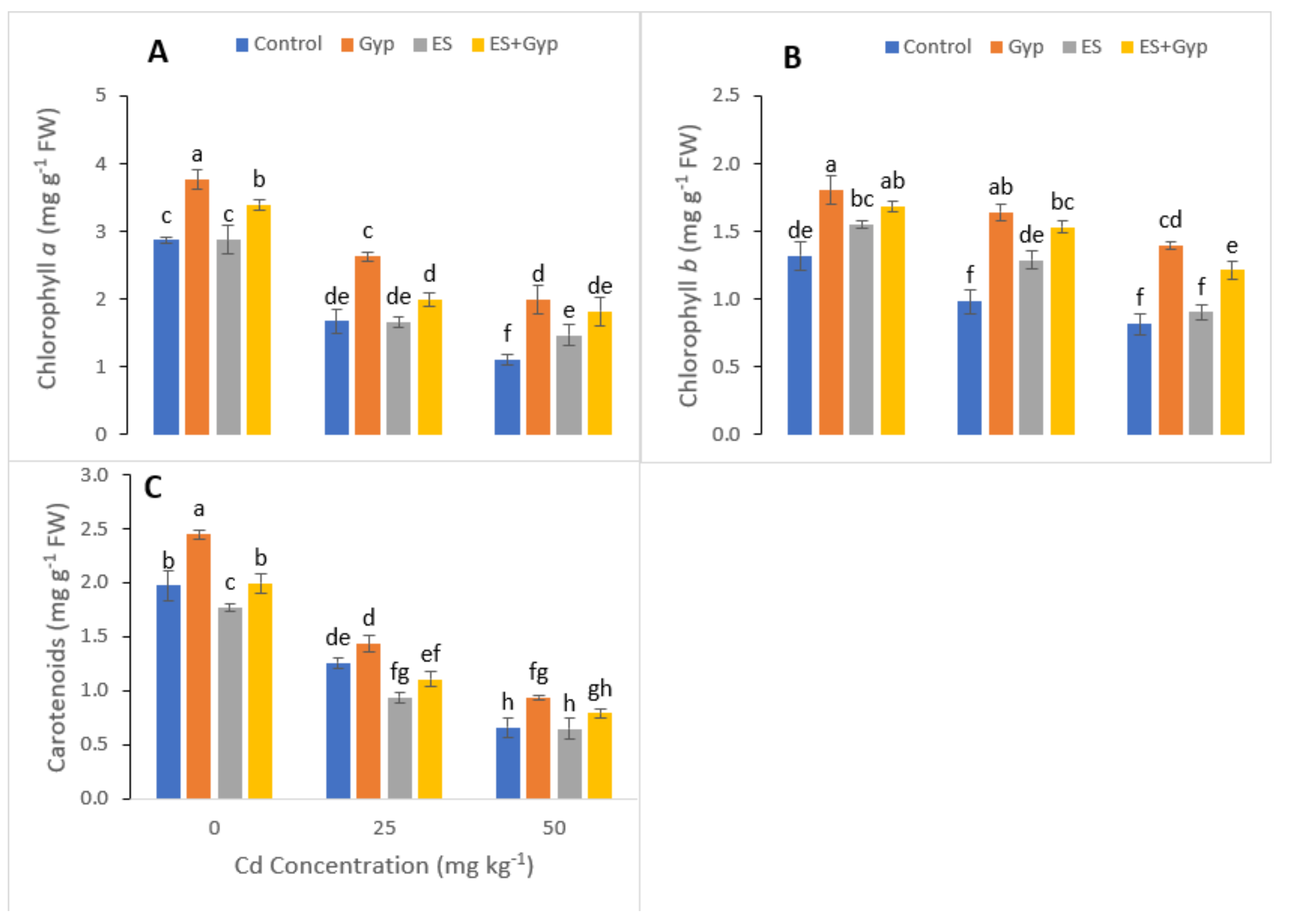 Ijerph 19 01655 g002