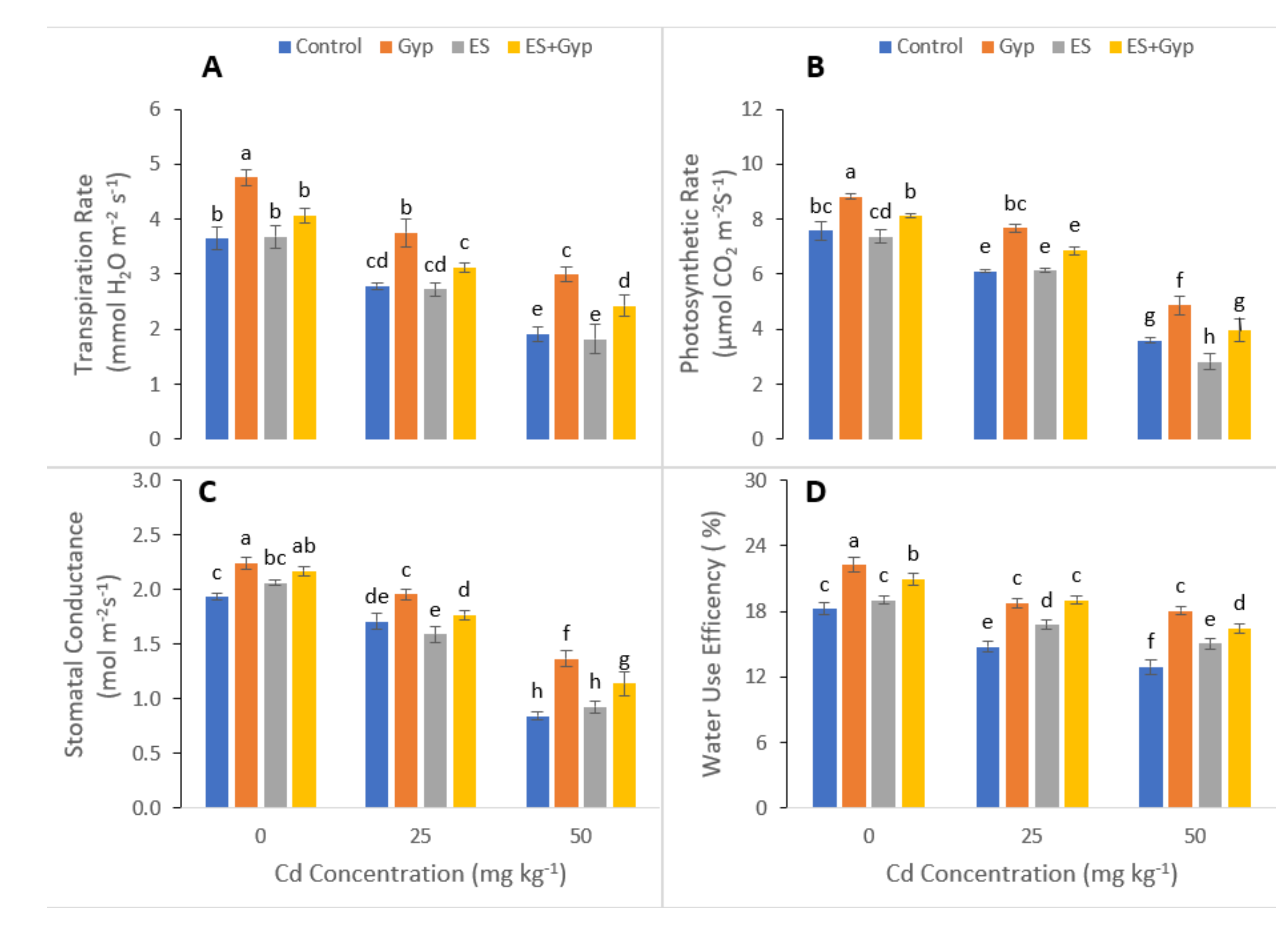 Ijerph 19 01655 g003