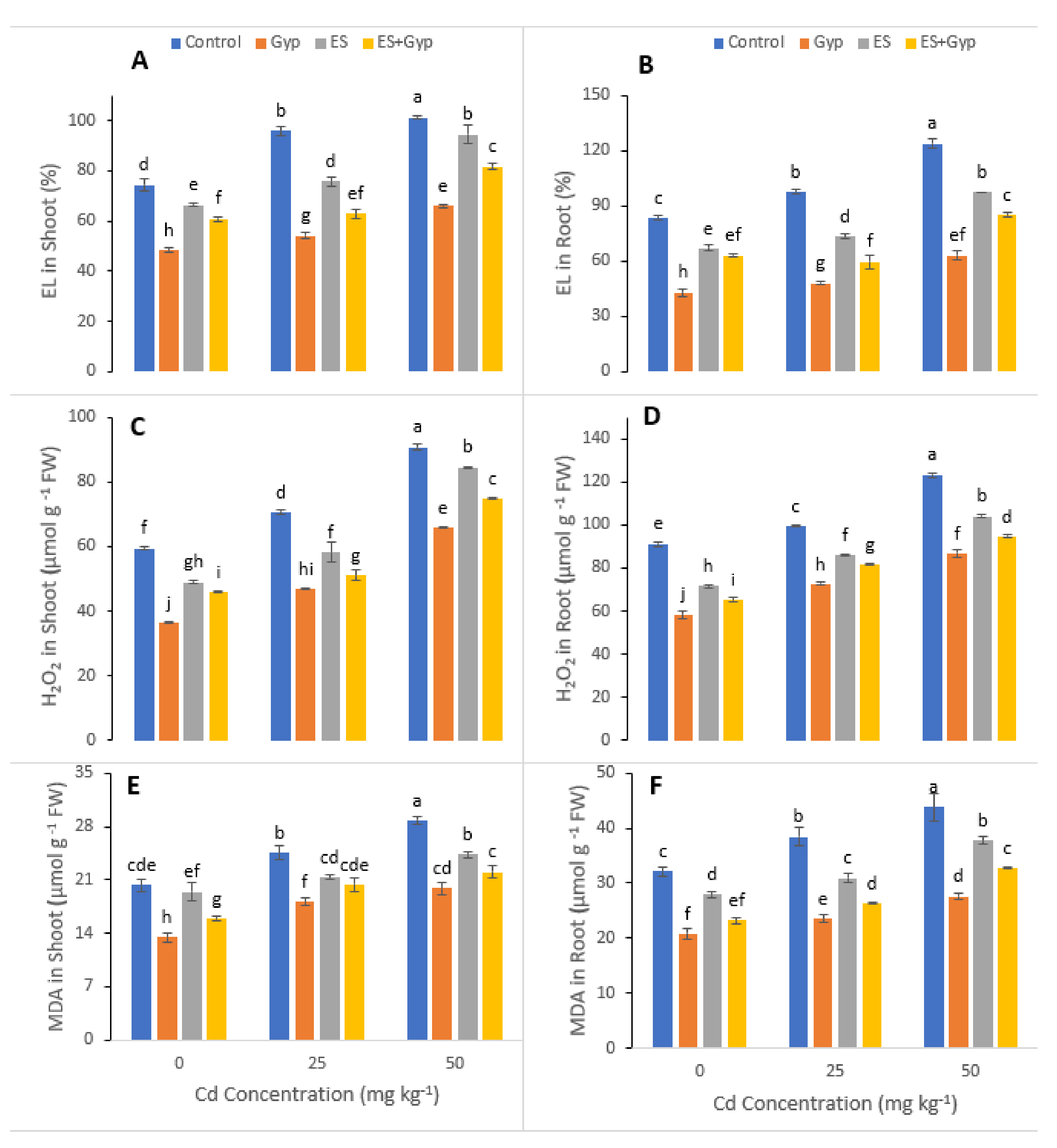Ijerph 19 01655 g004