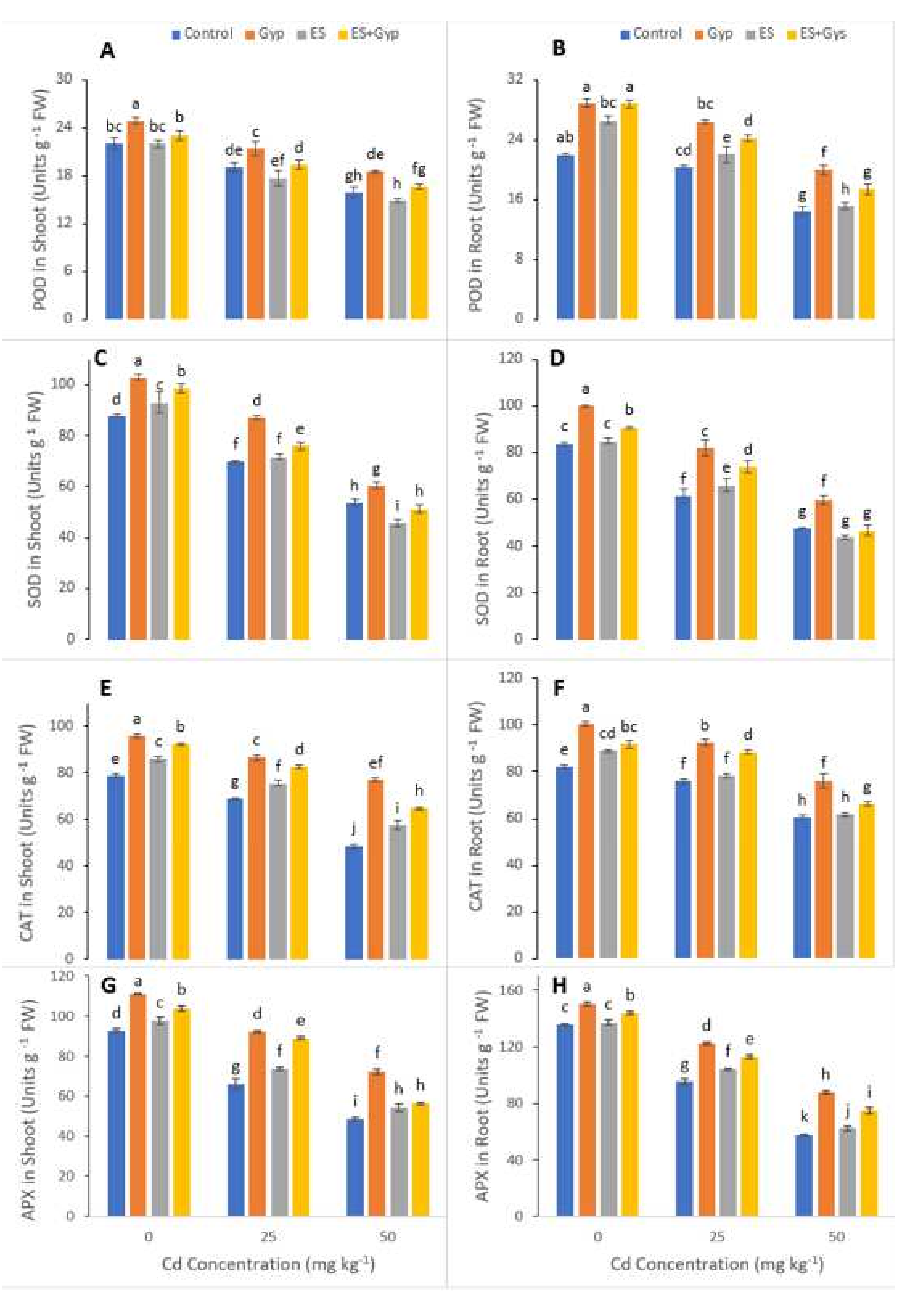 Ijerph 19 01655 g005