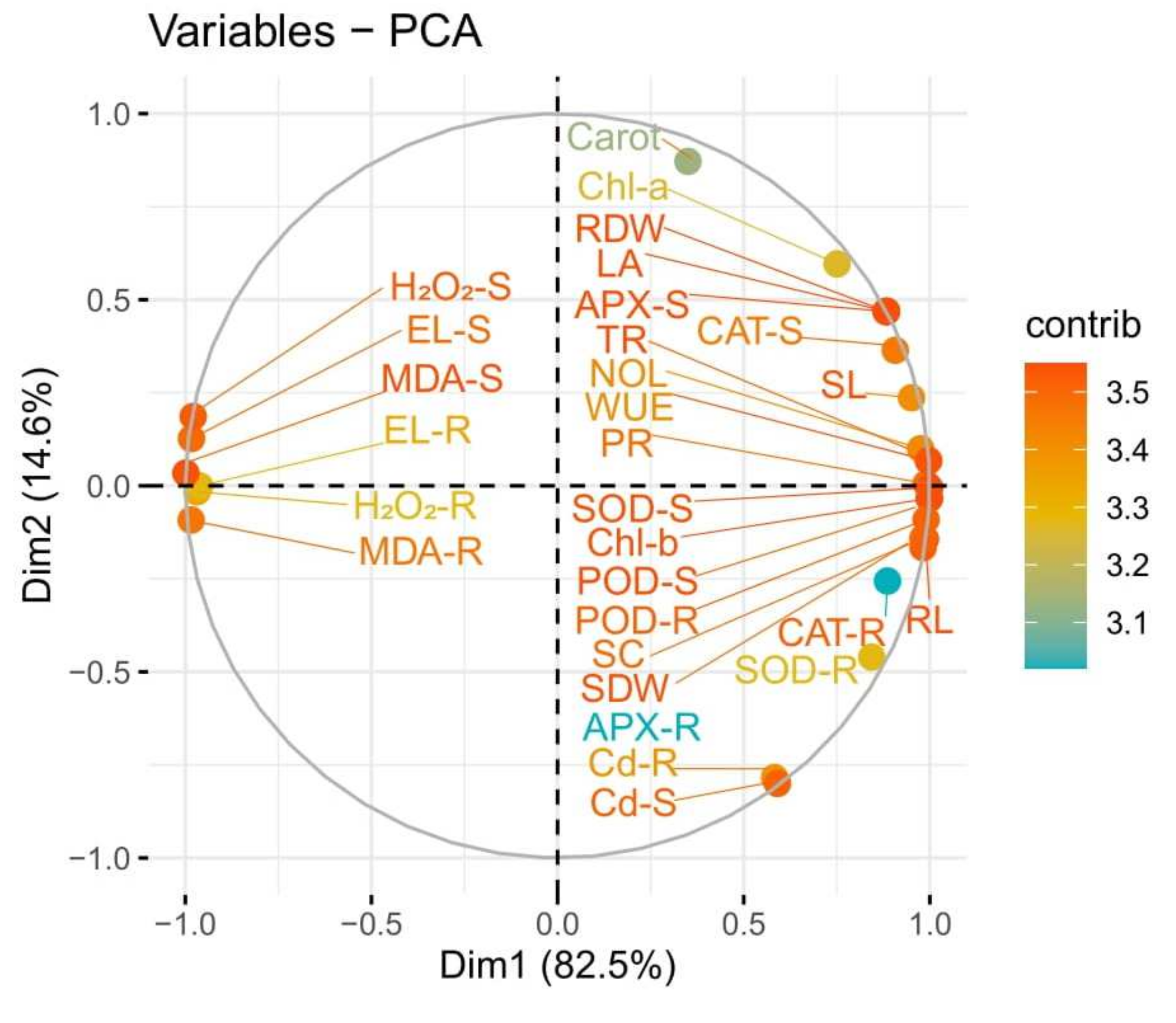 Ijerph 19 01655 g008