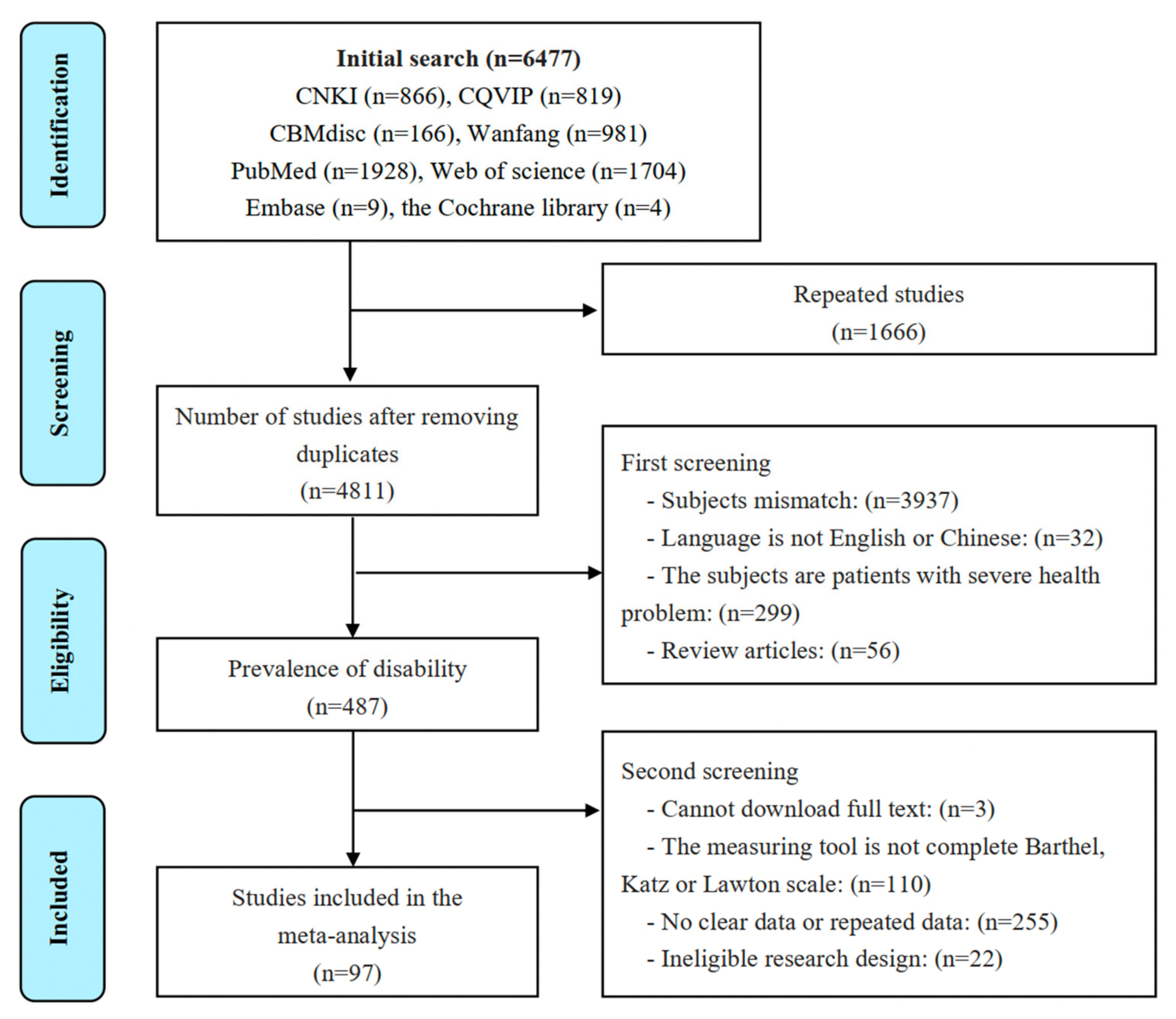Ijerph 19 01656 g001