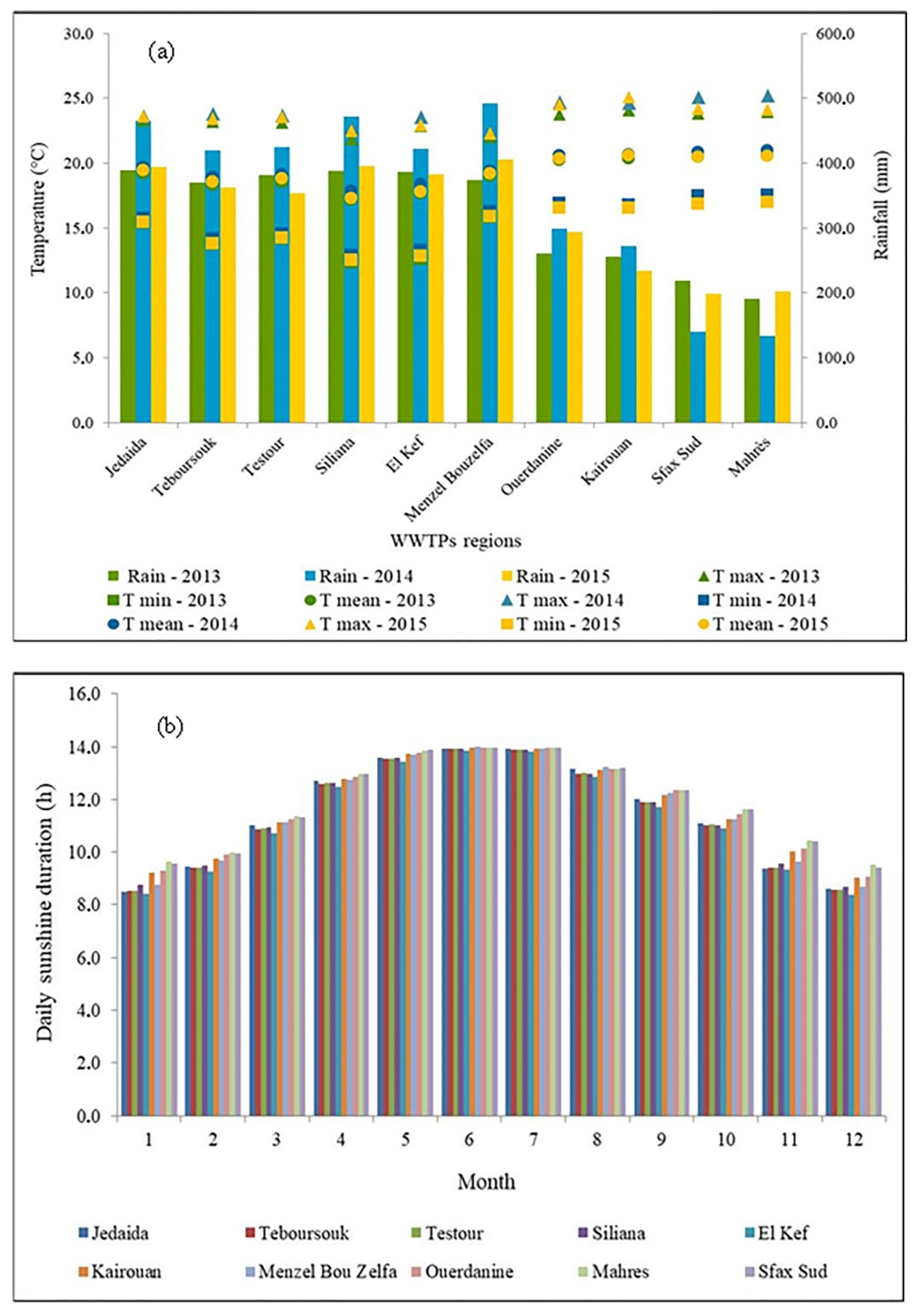 Ijerph 19 01657 g002 Ijerph 19 01657 g002