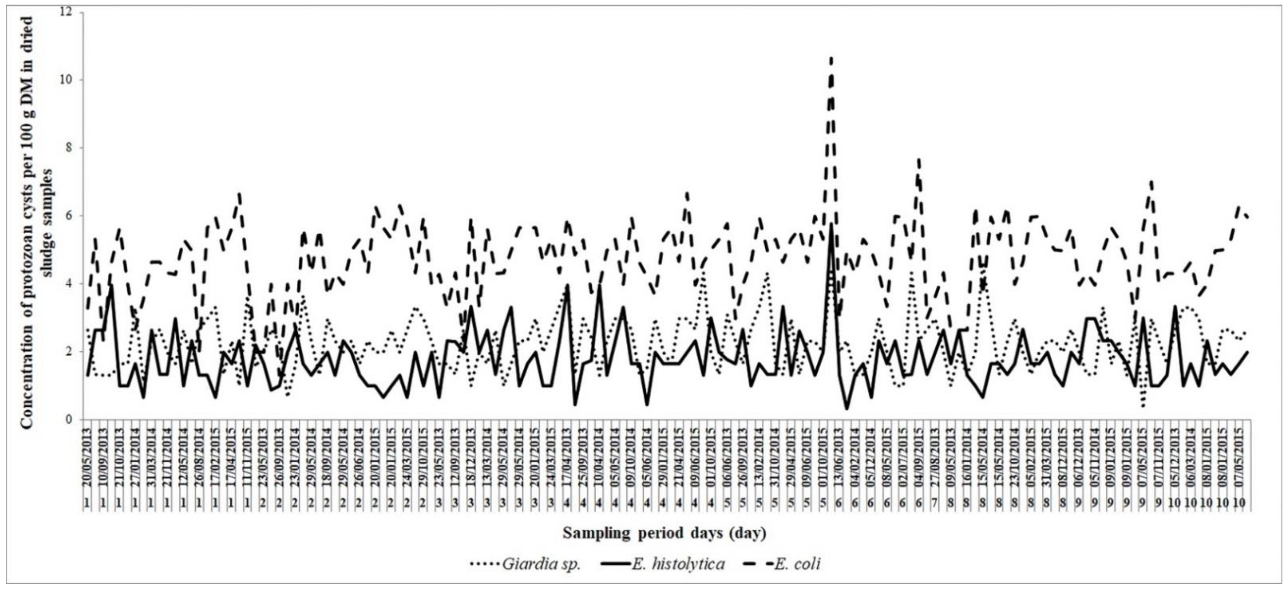 Ijerph 19 01657 g006 Ijerph 19 01657 g006
