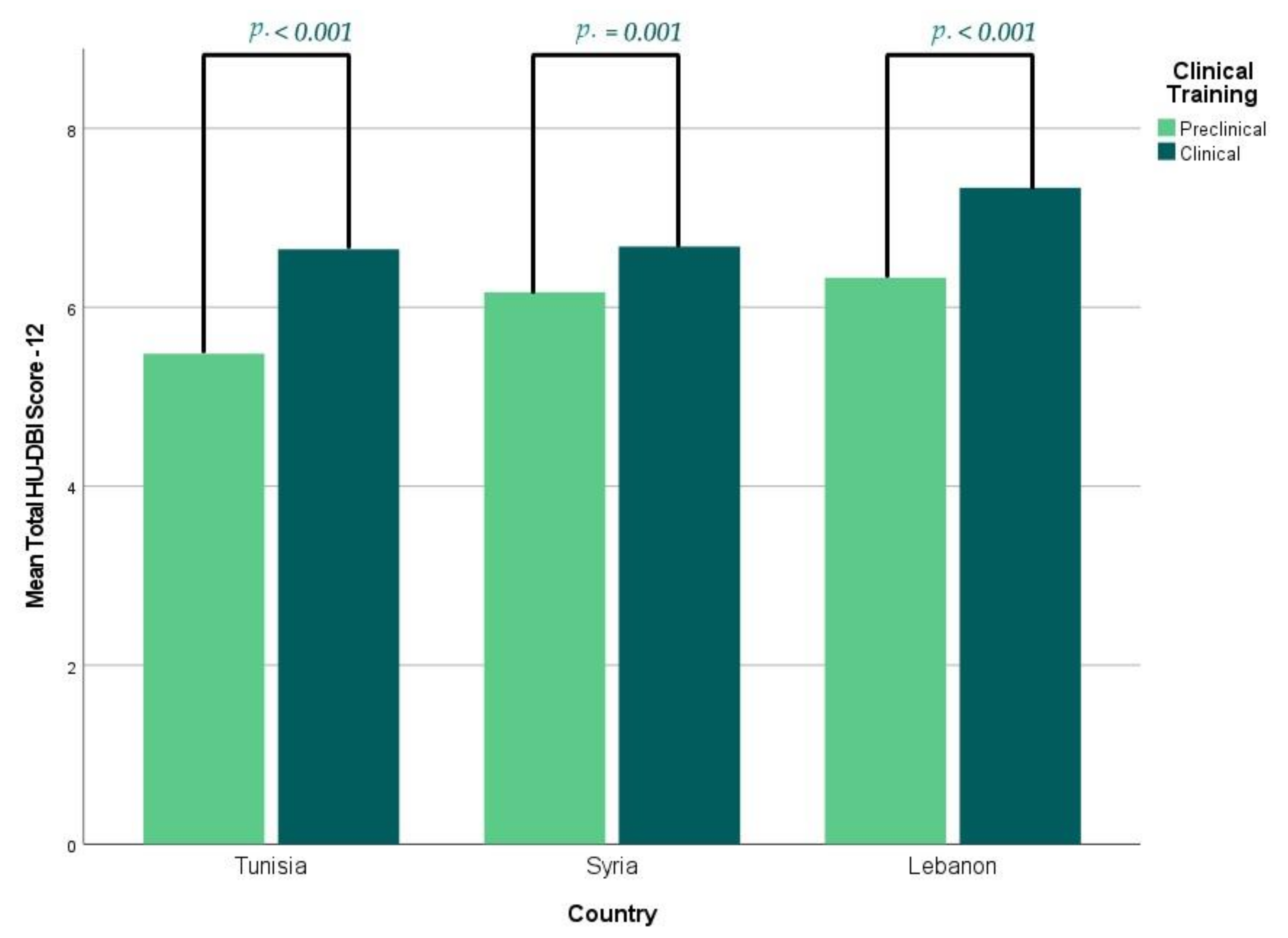 Ijerph 19 01658 g002