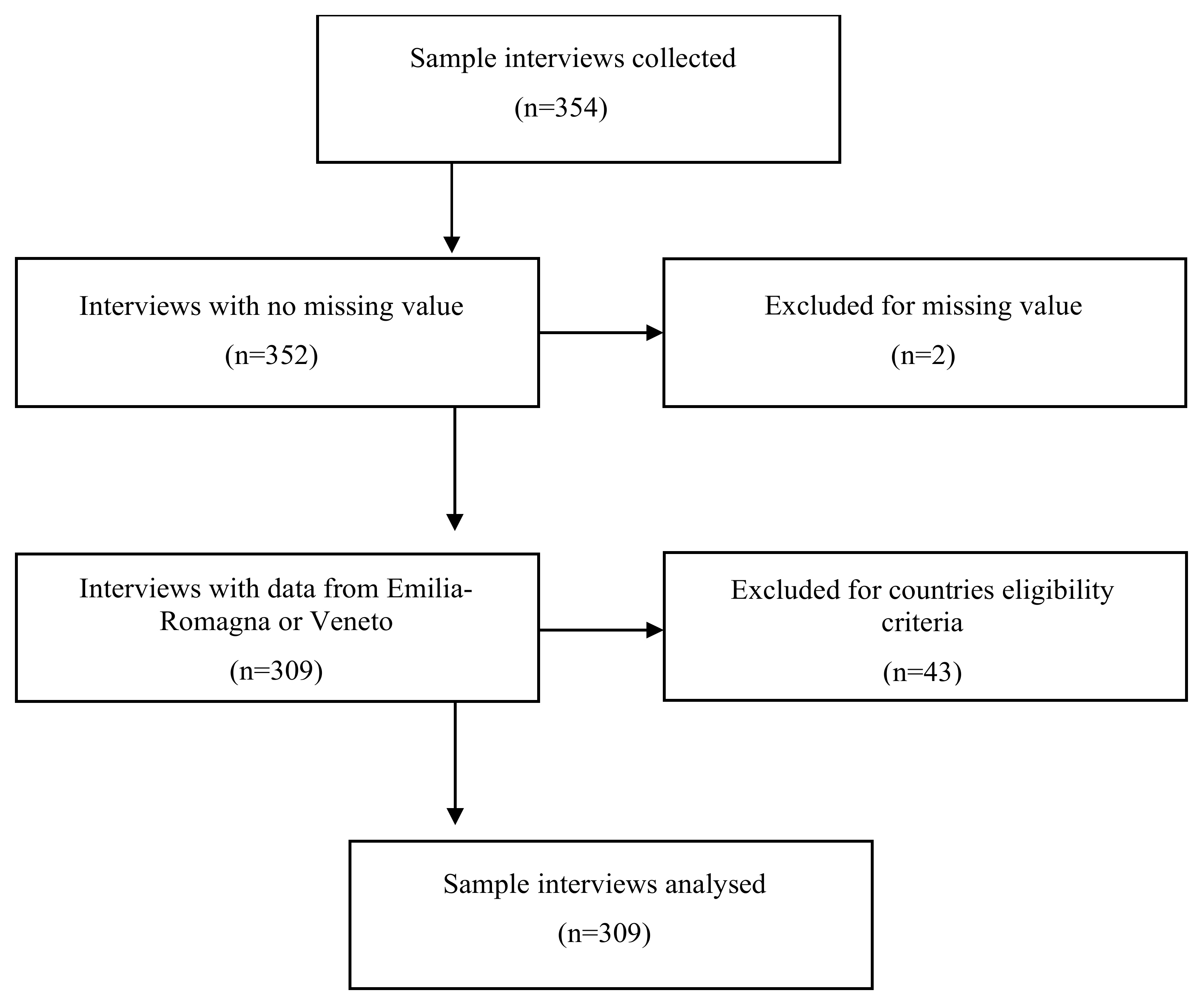 Ijerph 19 01660 g001 550