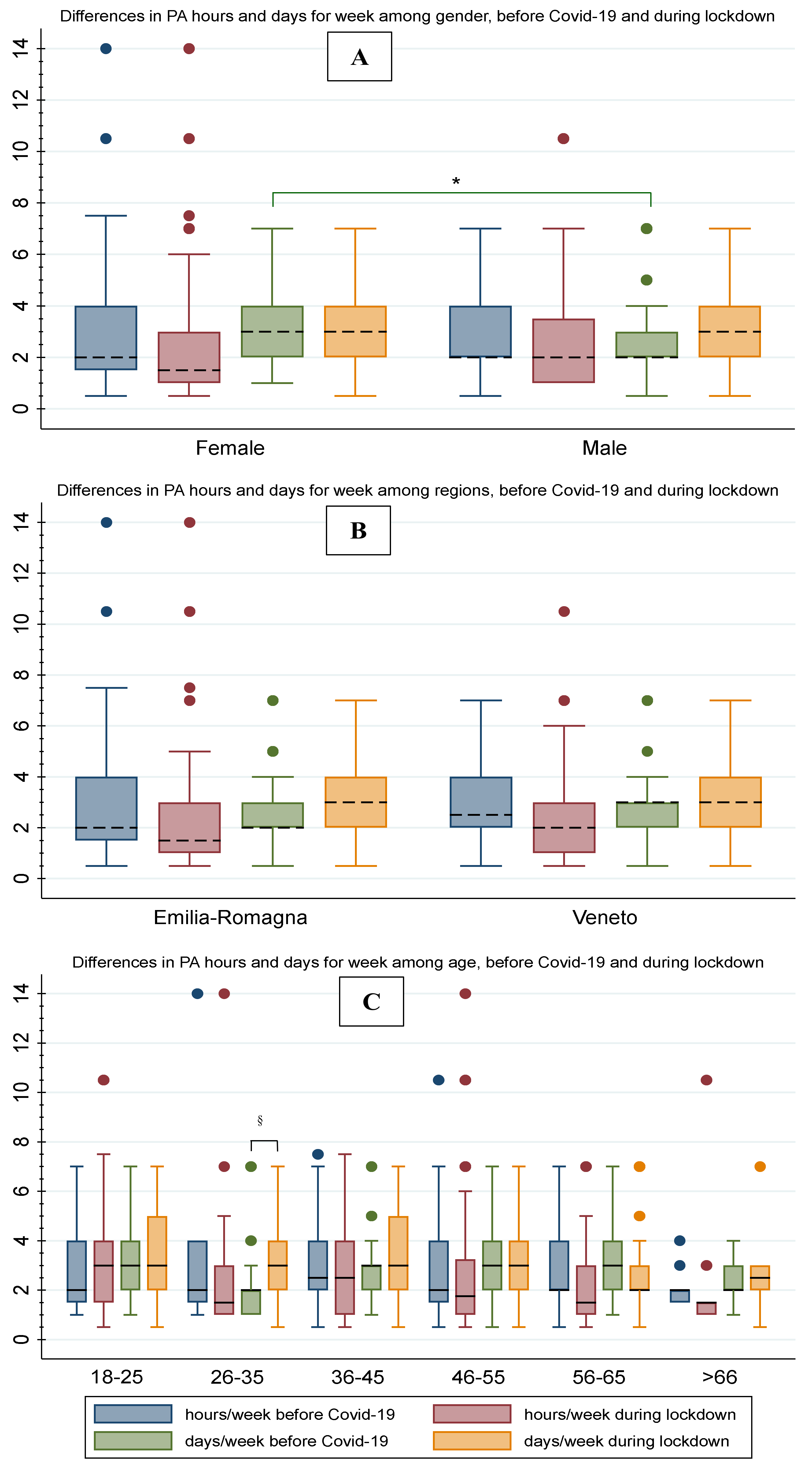Ijerph 19 01660 g003 550