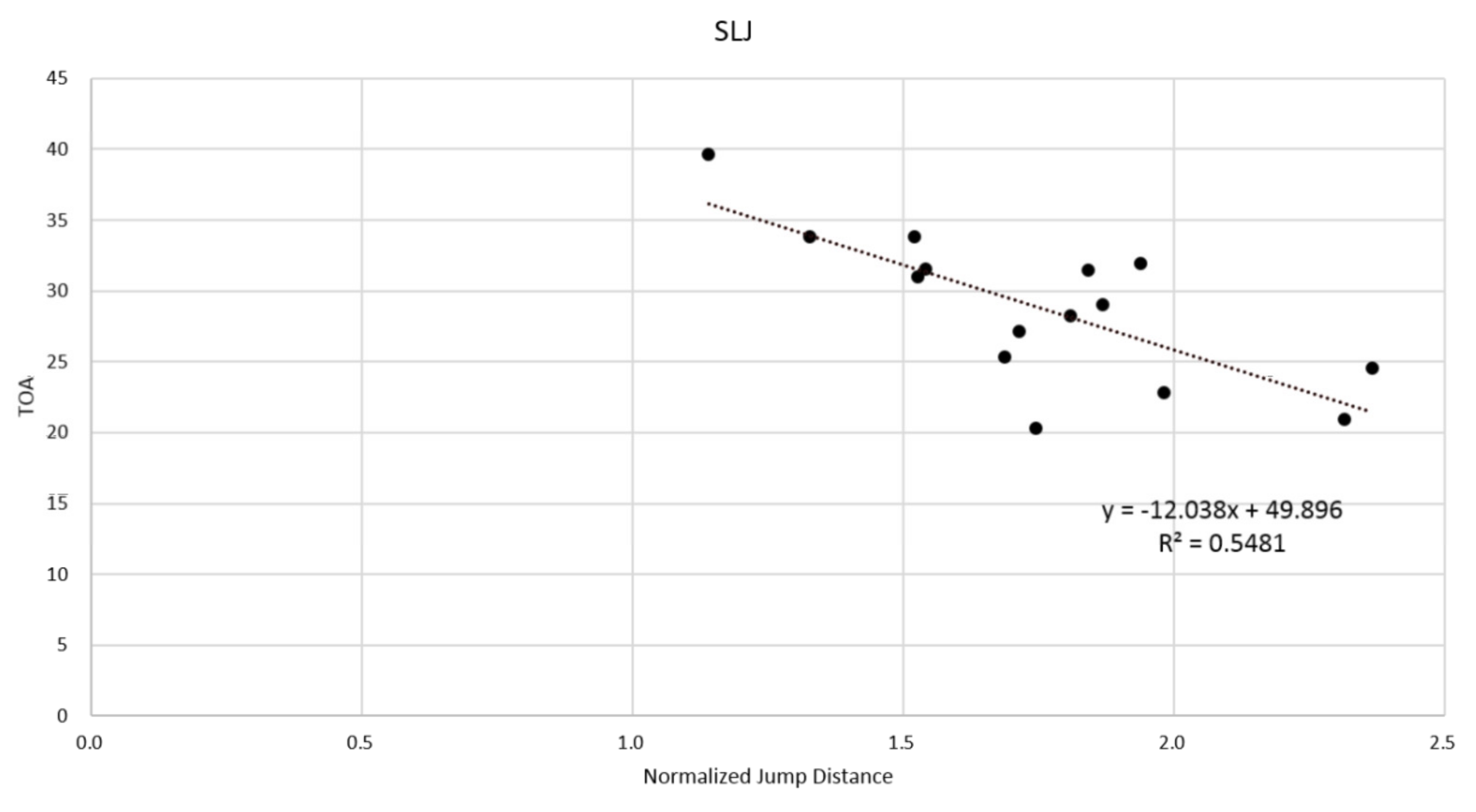 Ijerph 19 01661 g002