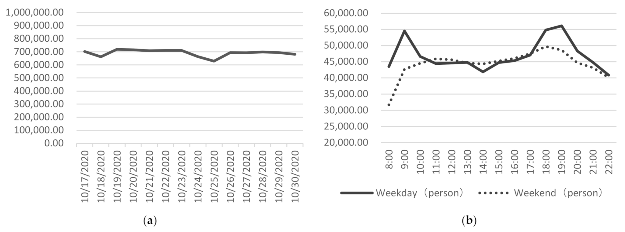 Ijerph 19 01664 g002 550
