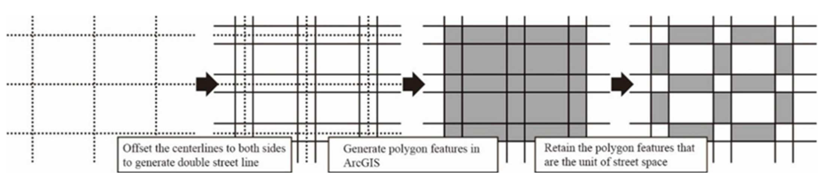 Ijerph 19 01664 g004 550