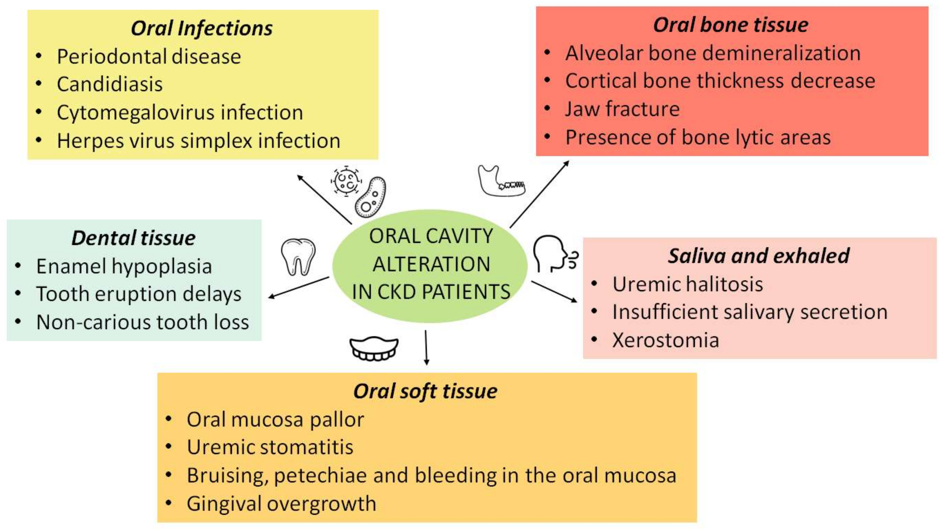 Ijerph 19 01665 g001