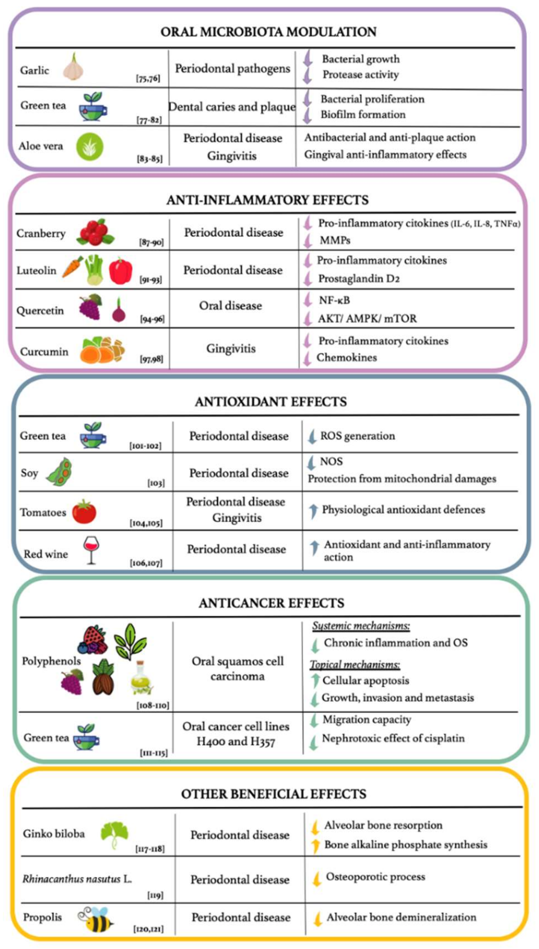Ijerph 19 01665 g003